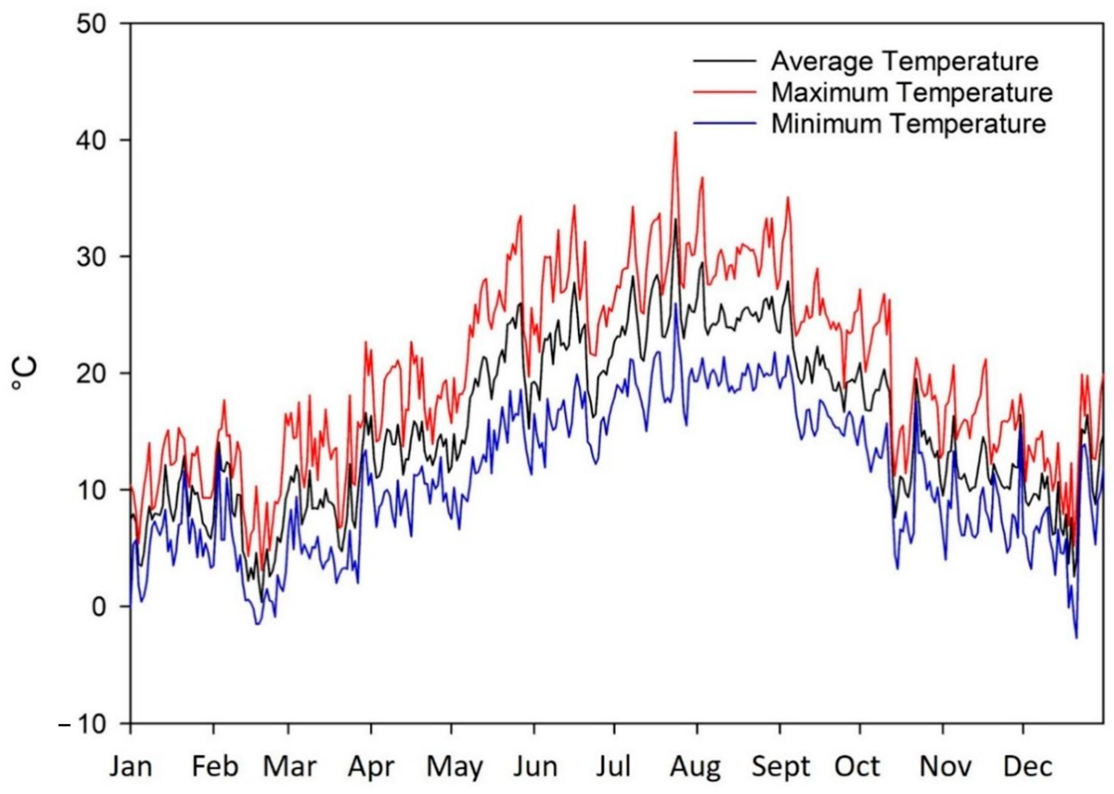 Agronomy 14 01560 g001