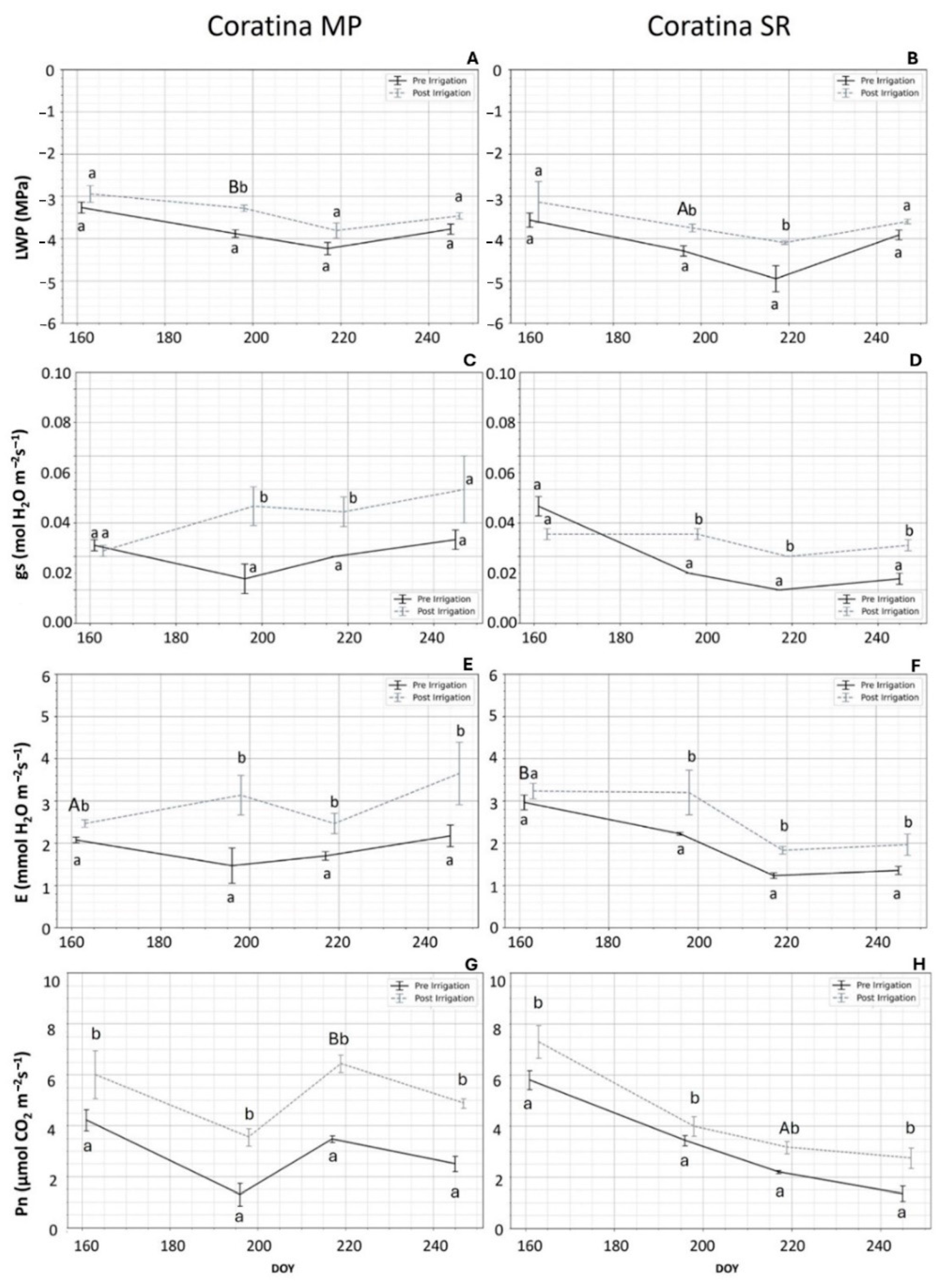 Agronomy 14 01560 g004
