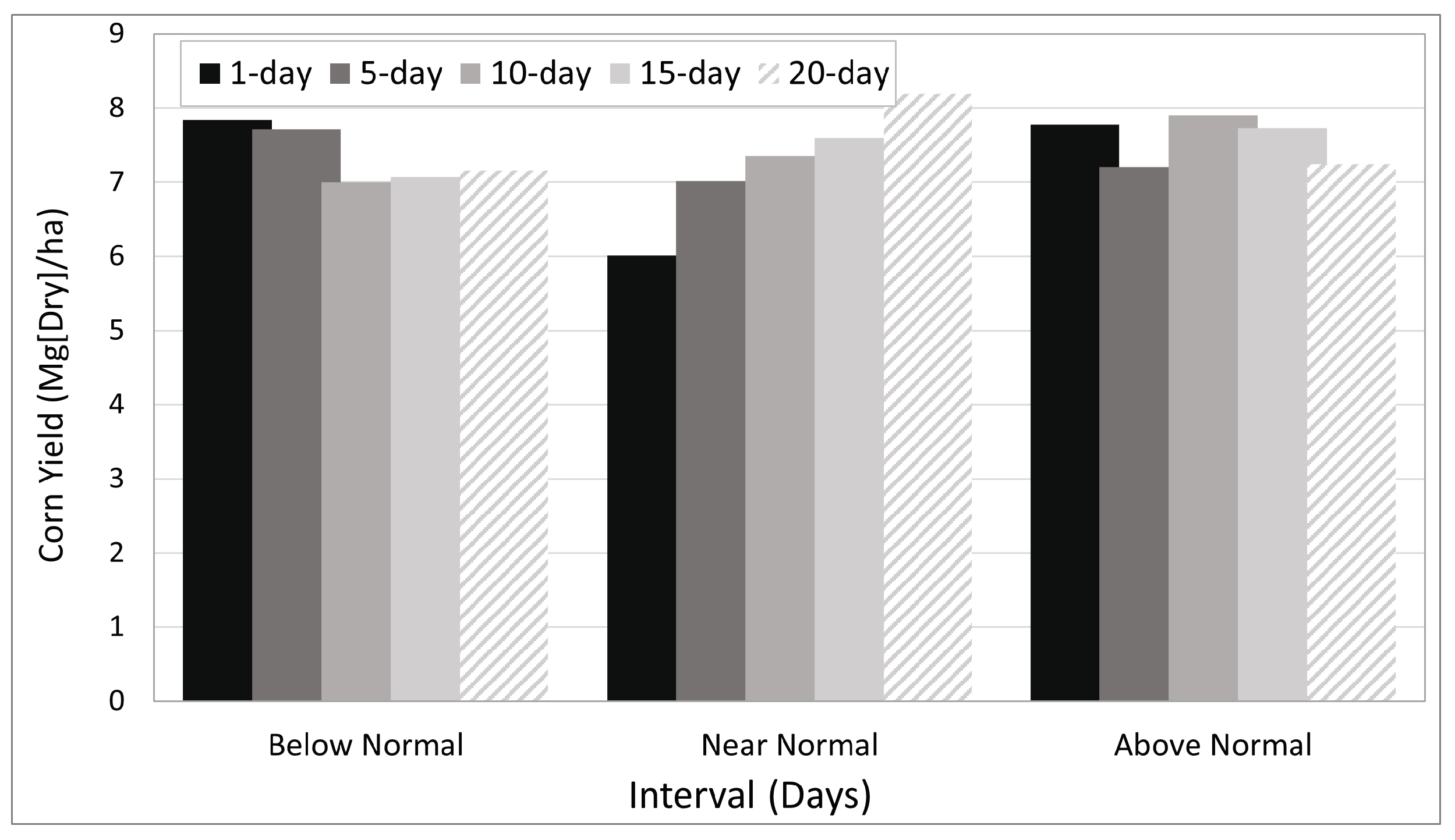 Agronomy 14 01561 g005