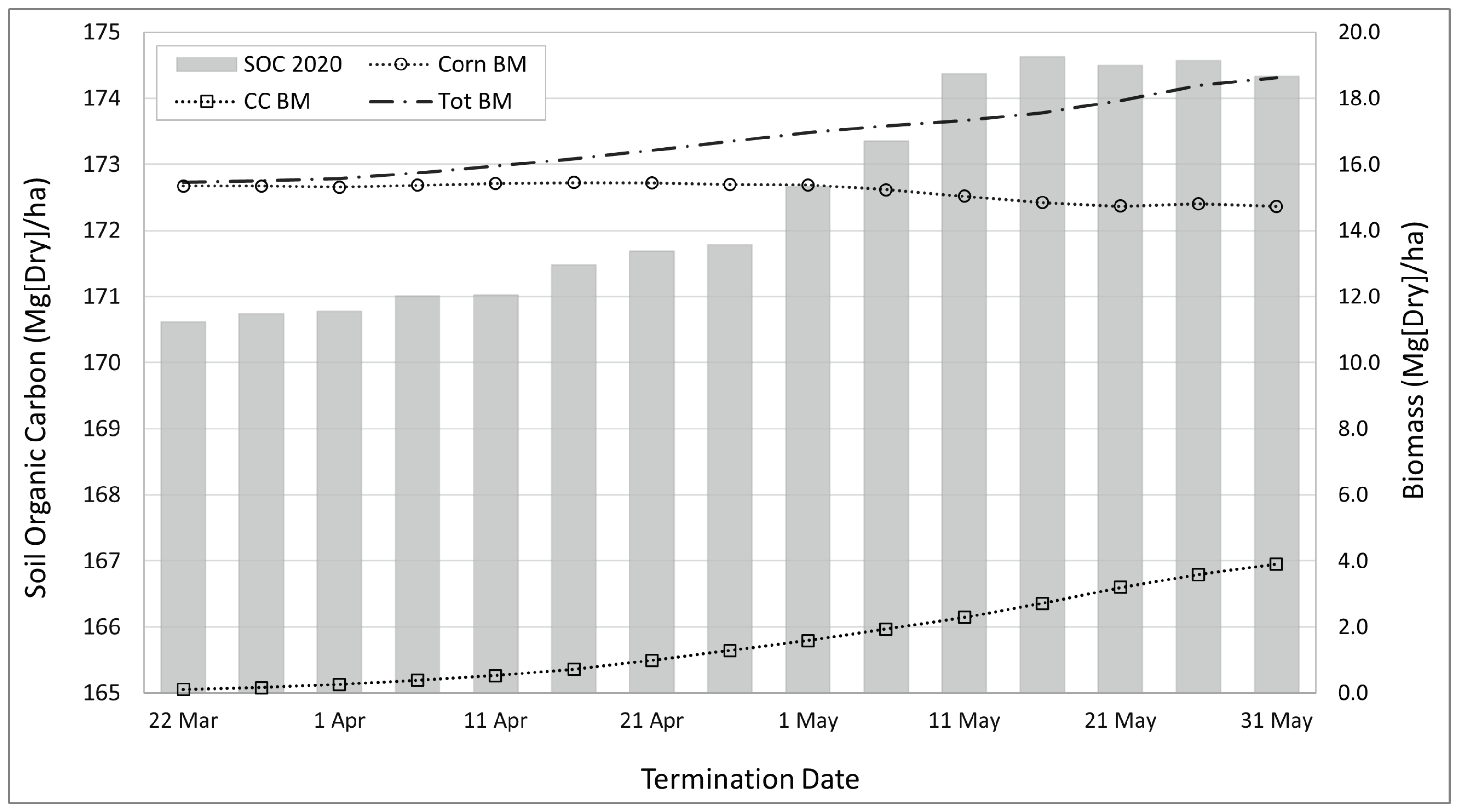 Agronomy 14 01561 g008