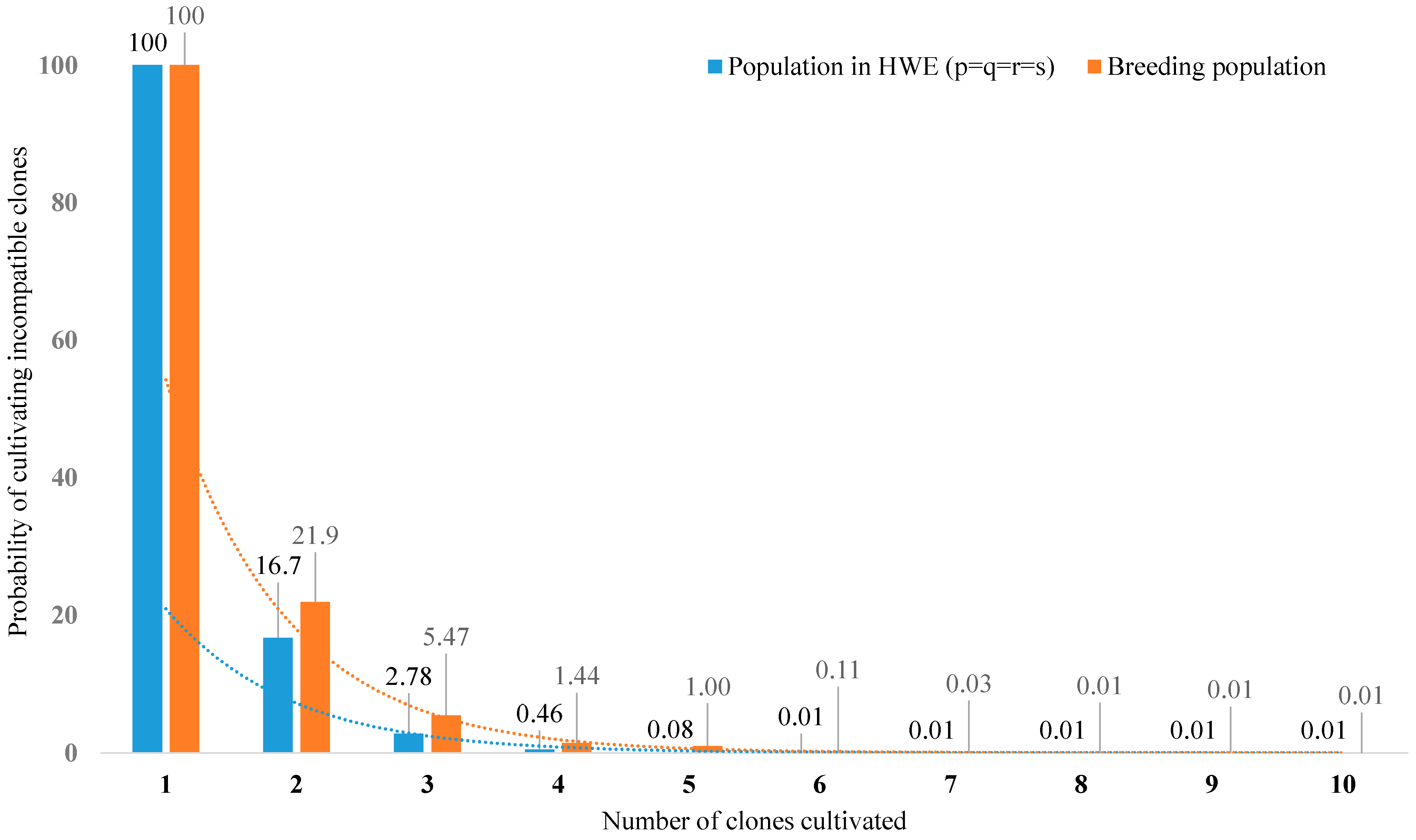 Agronomy 14 01564 g003