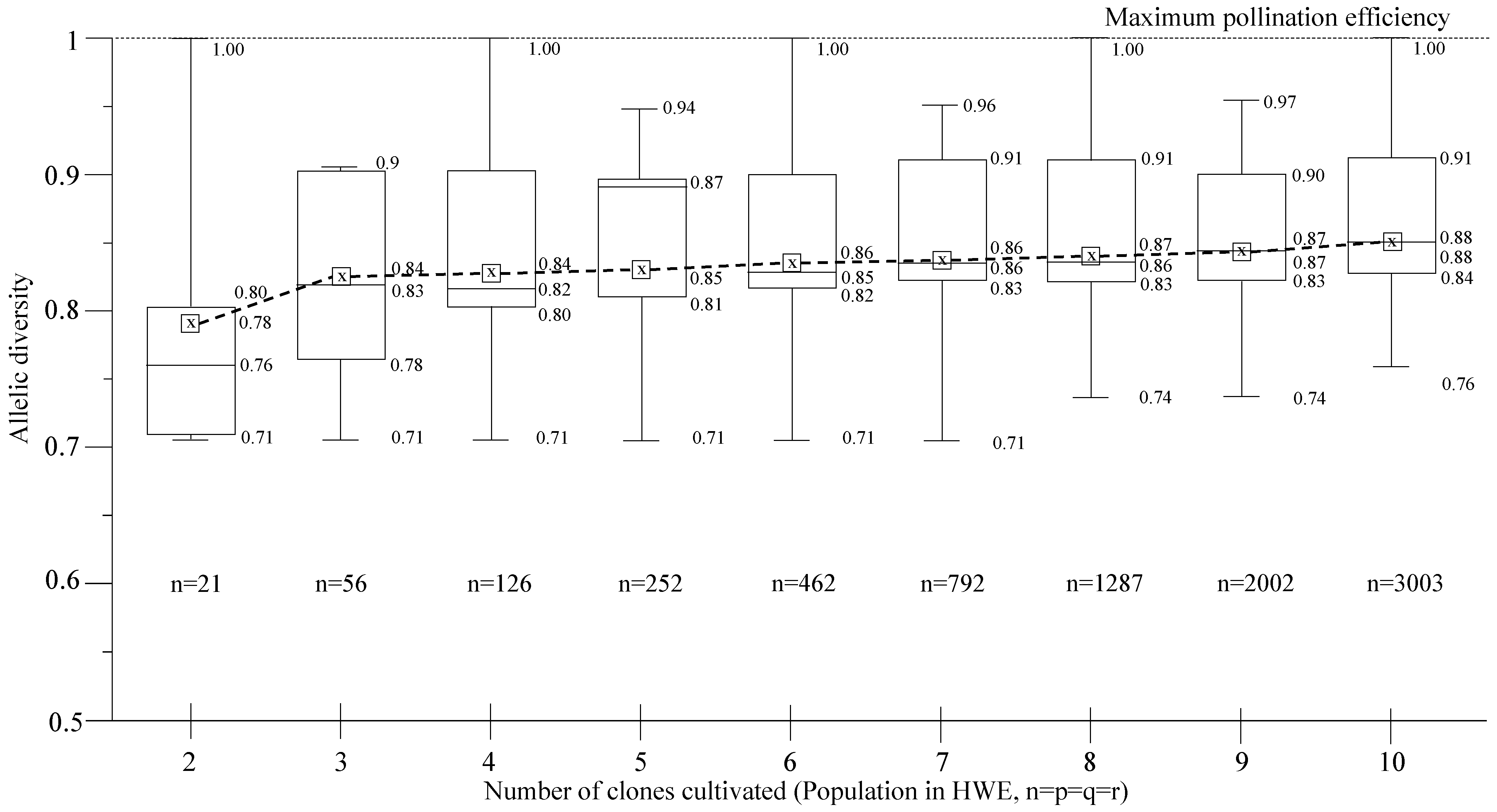 Agronomy 14 01564 g004