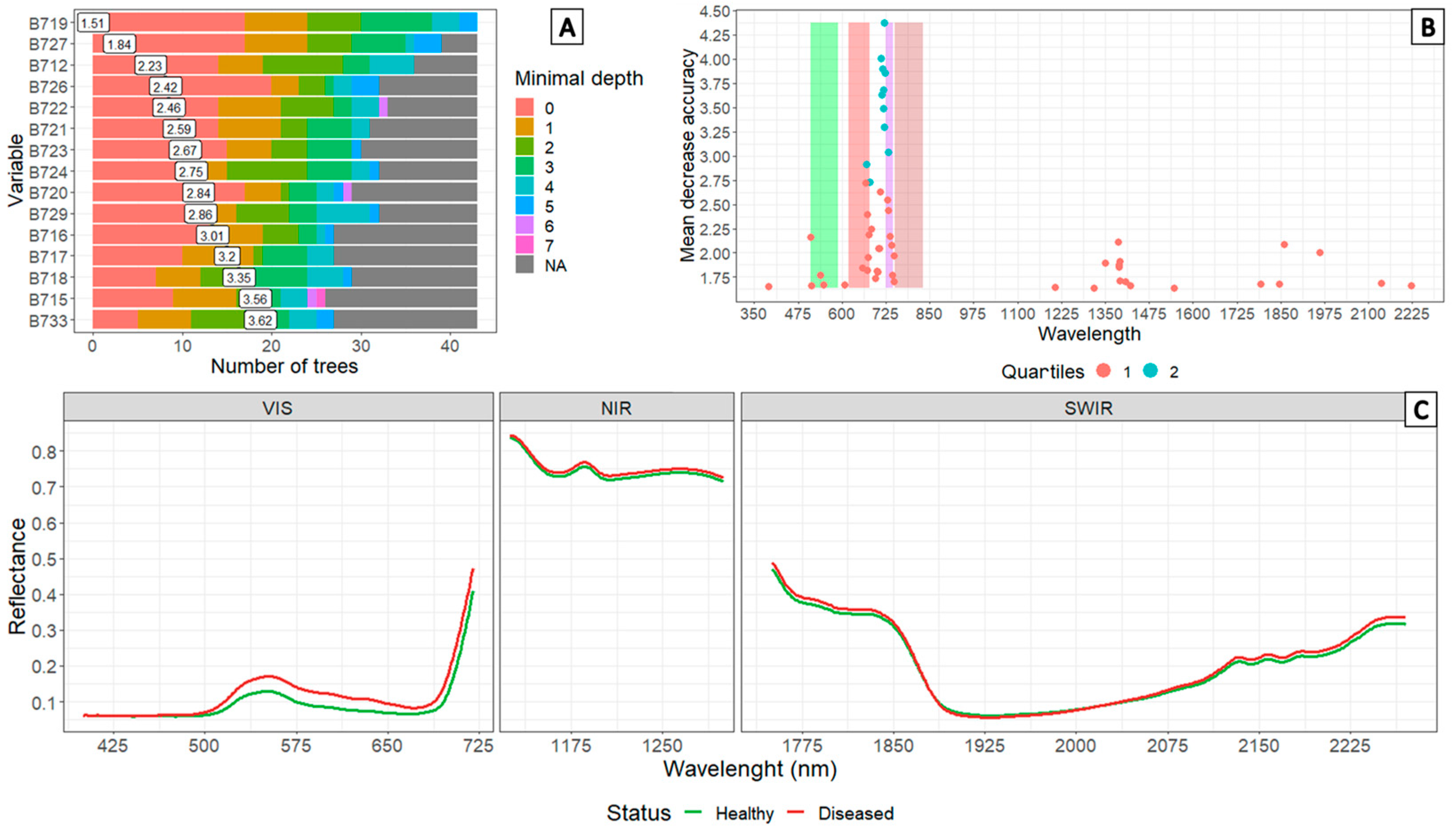 Agronomy 14 01569 g008