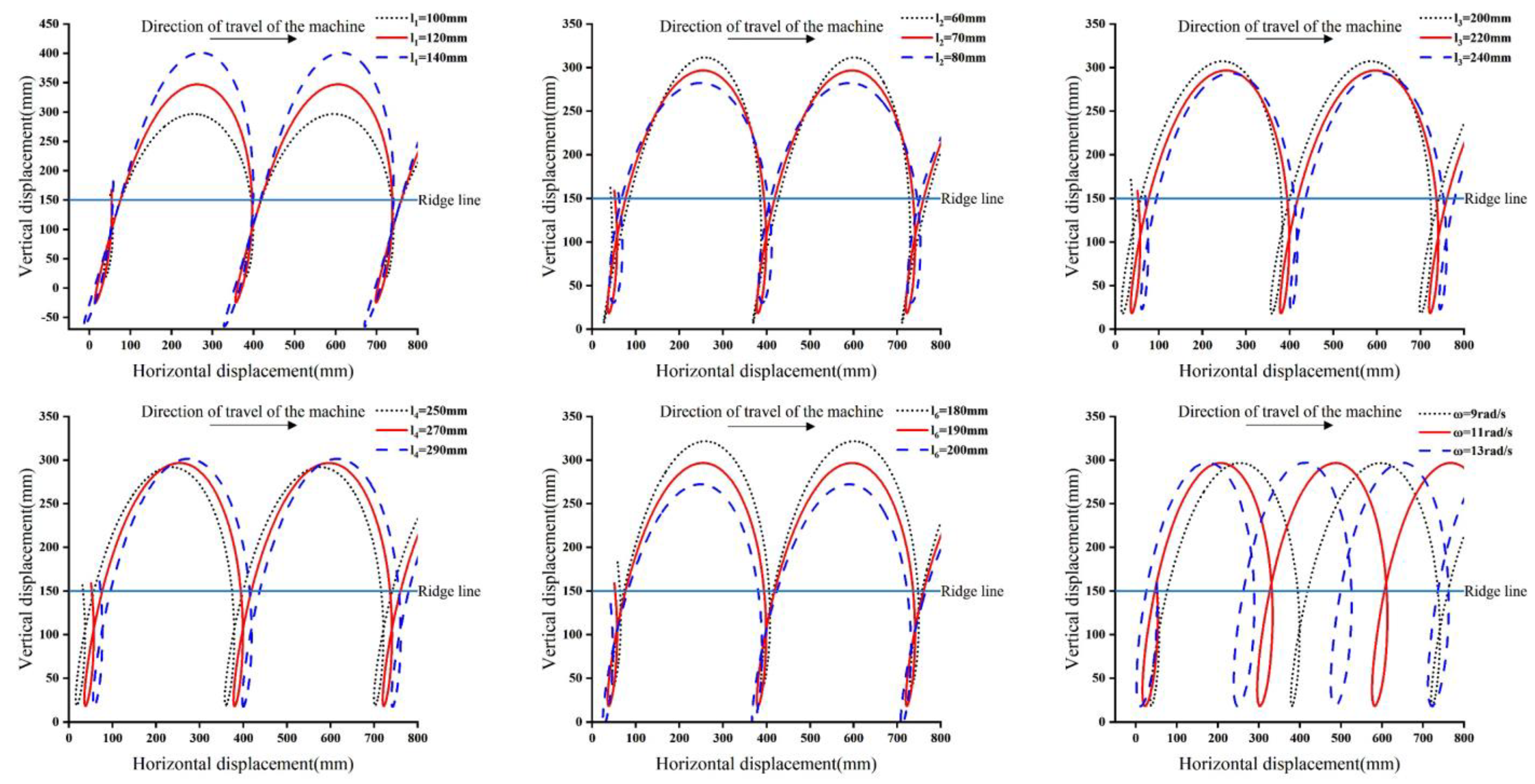 Agronomy 14 01570 g006