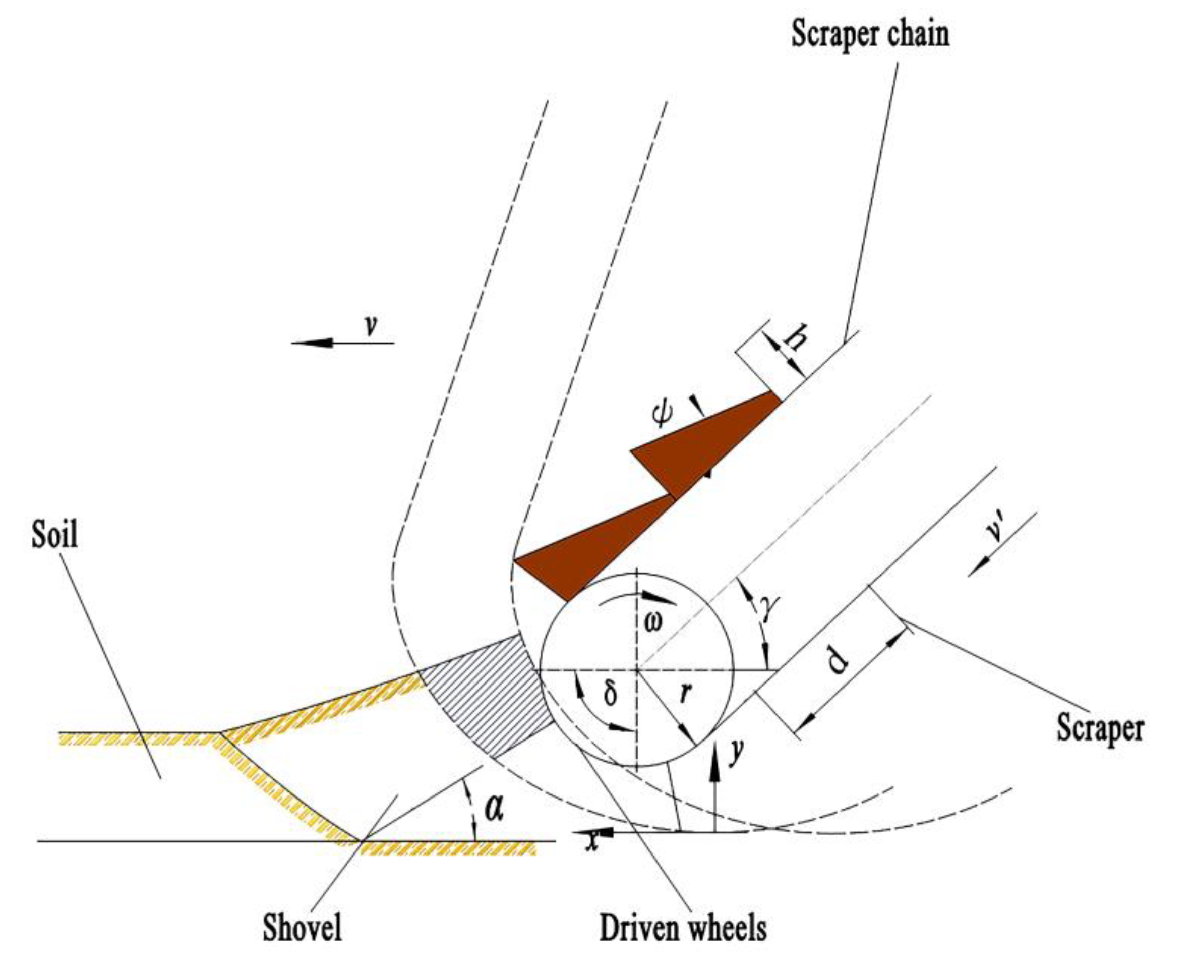 Agronomy 14 01570 g011