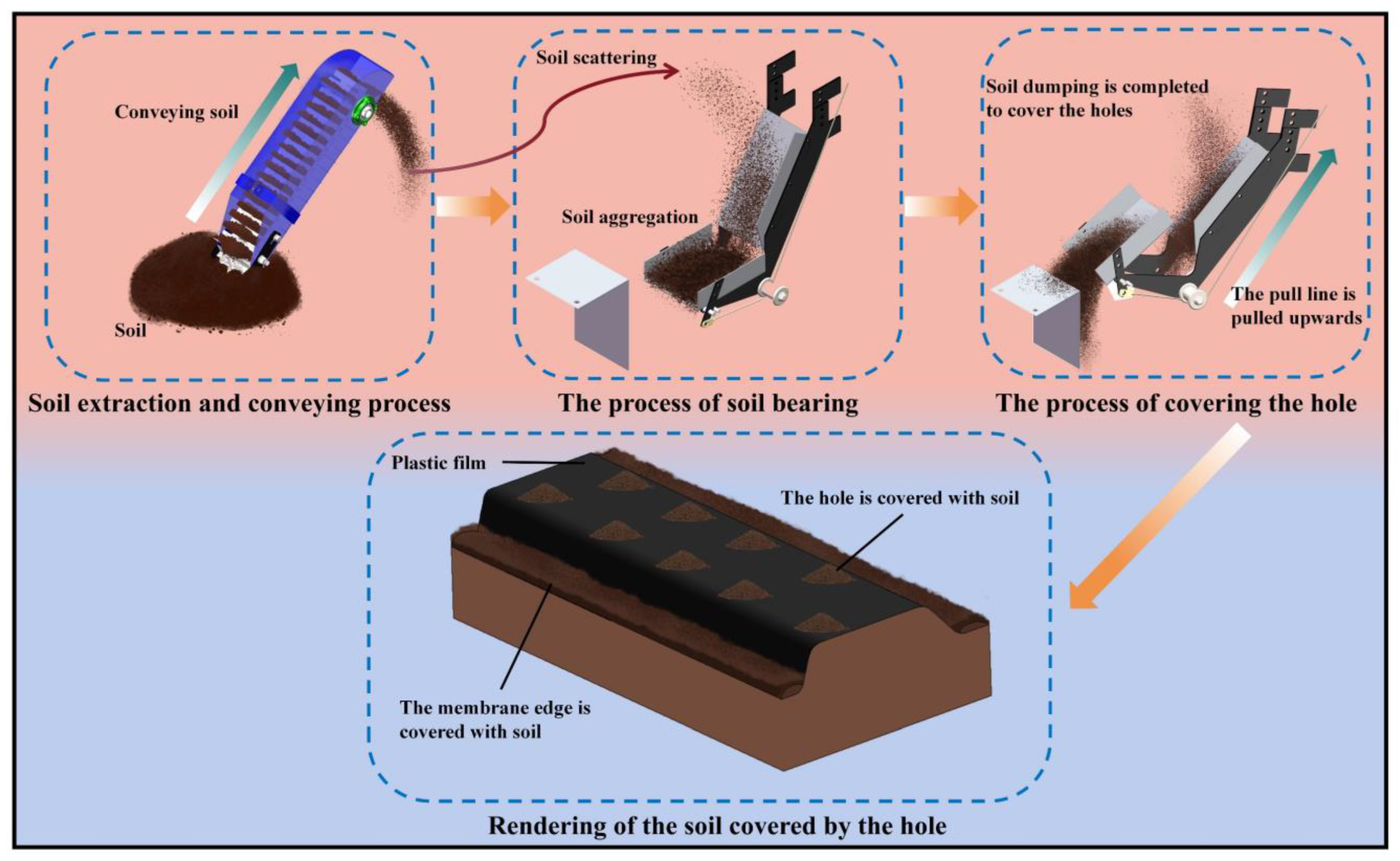 Agronomy 14 01570 g013