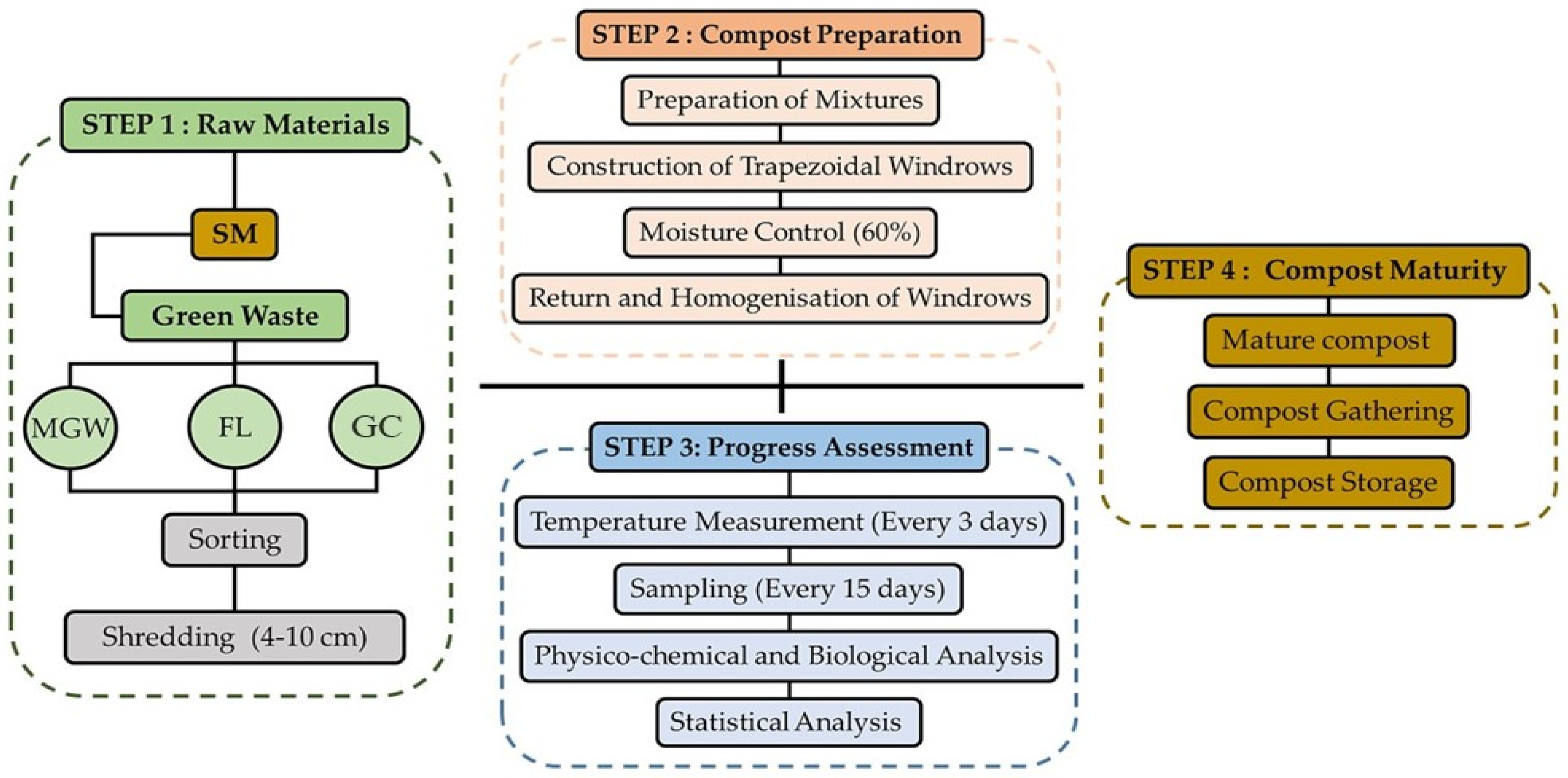 Agronomy 14 01573 g001