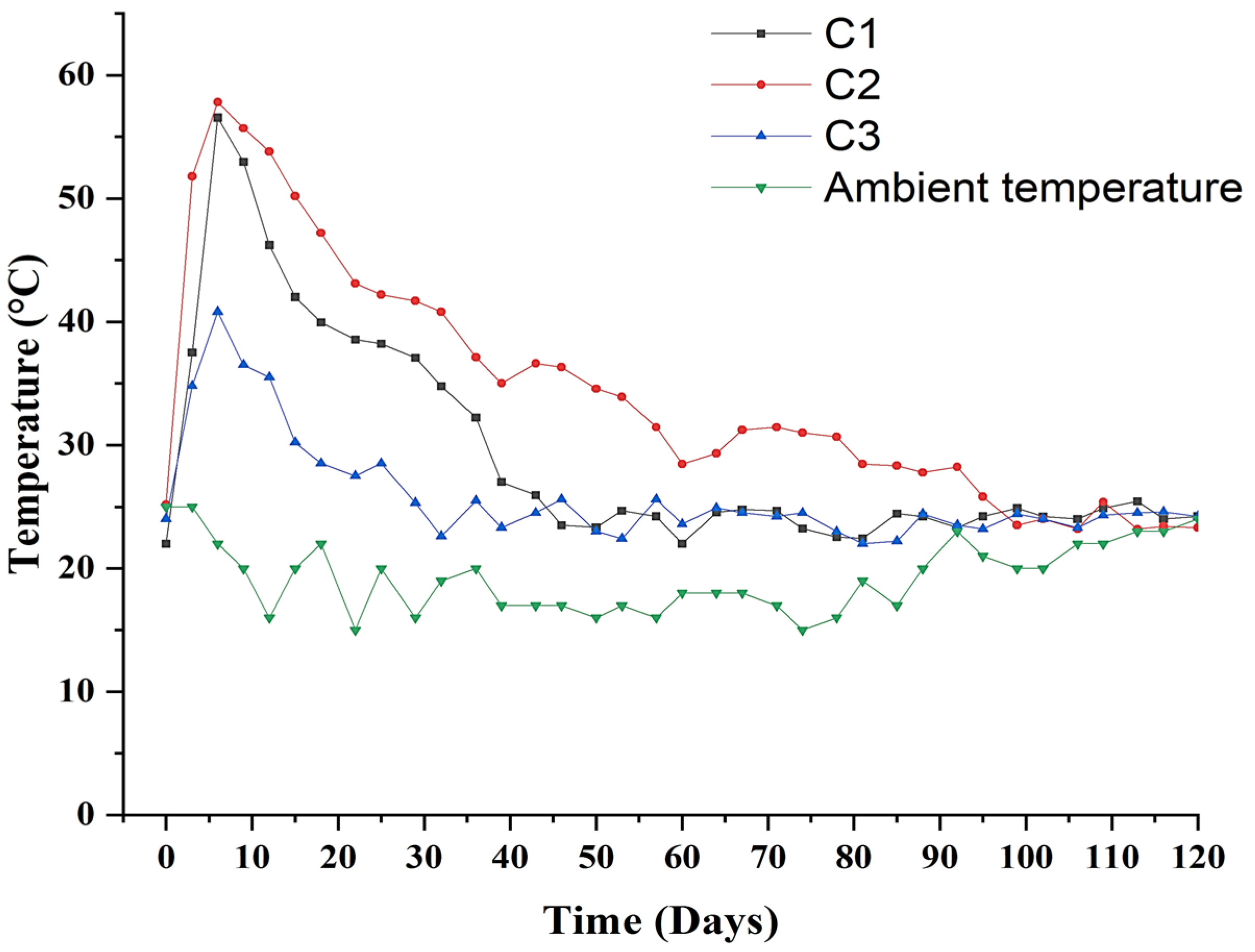 Agronomy 14 01573 g002