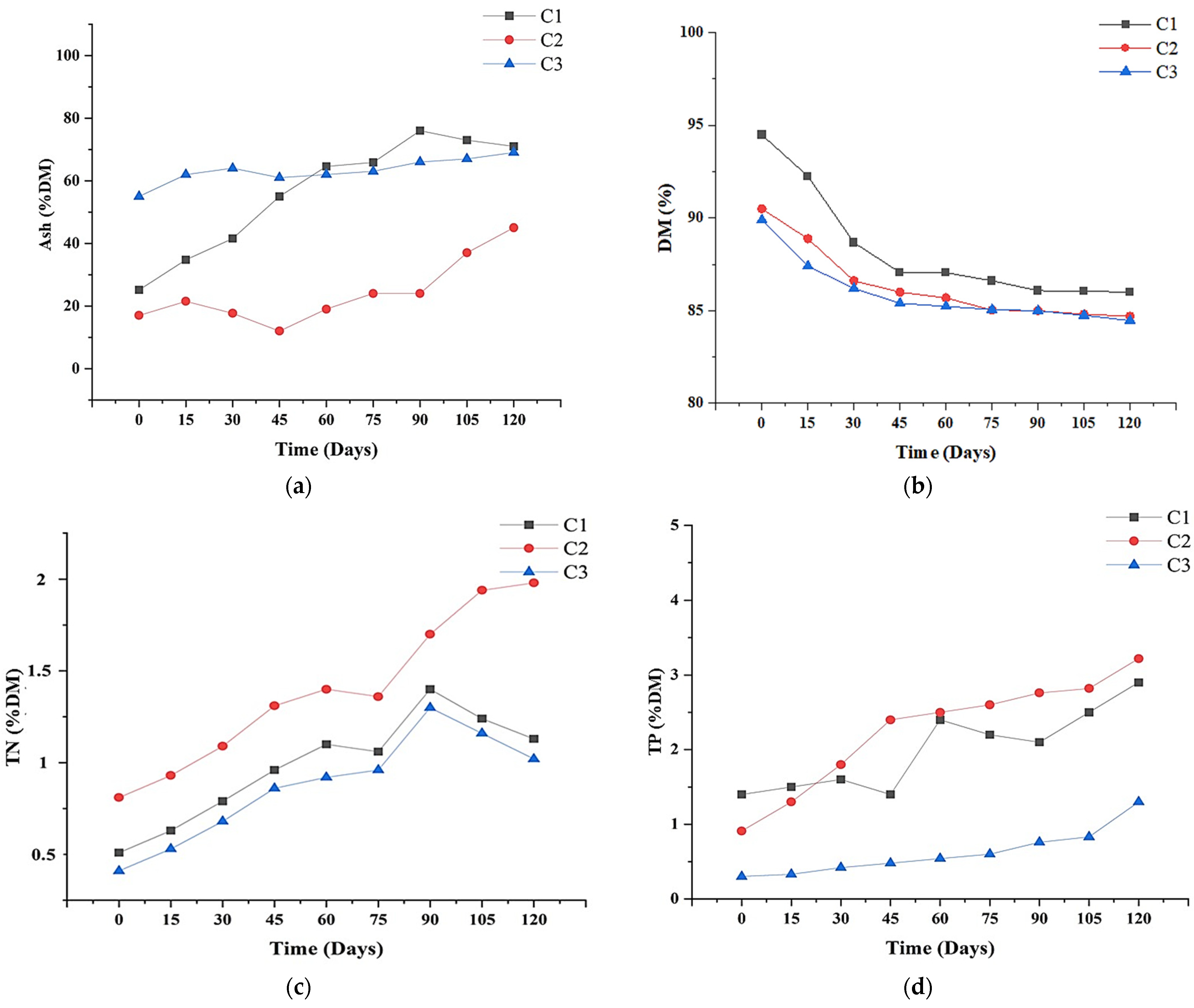 Agronomy 14 01573 g005