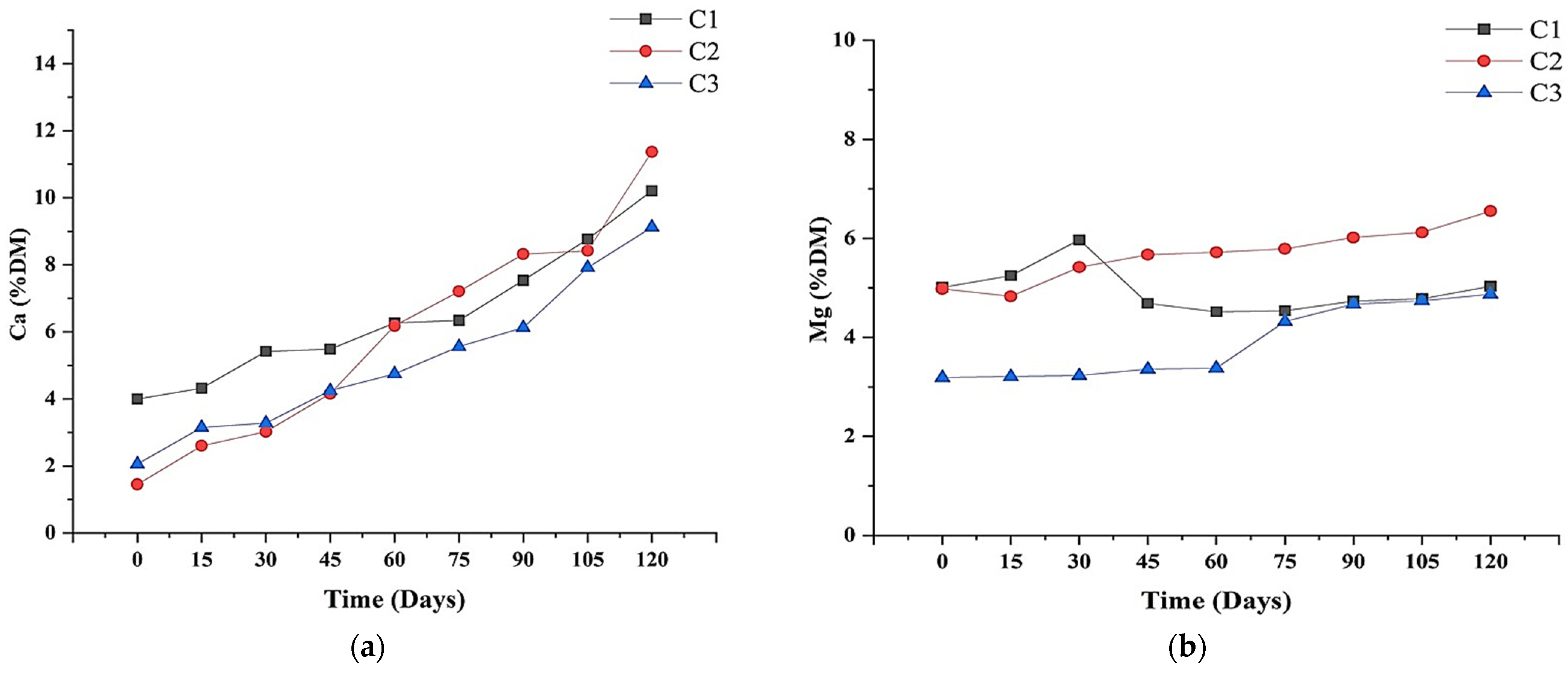 Agronomy 14 01573 g006