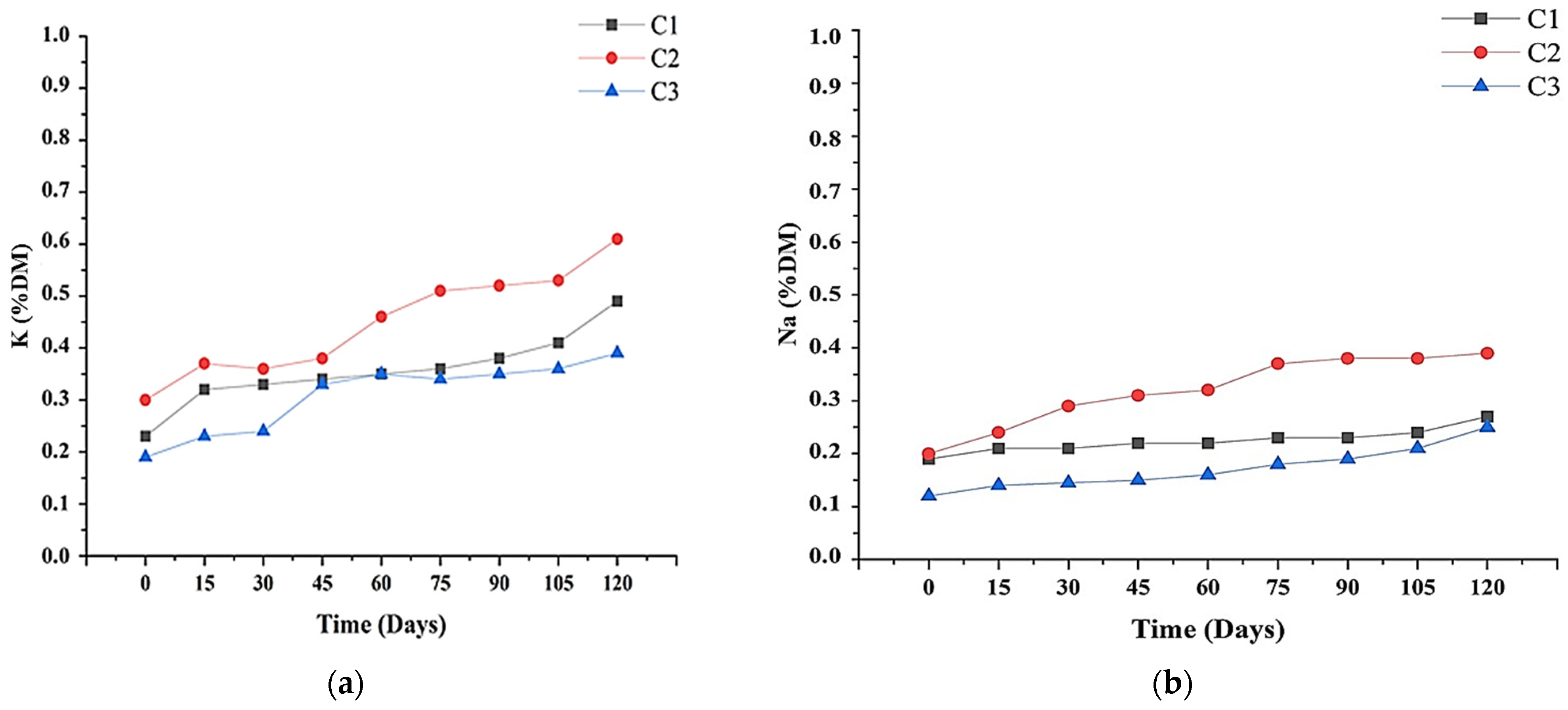 Agronomy 14 01573 g007