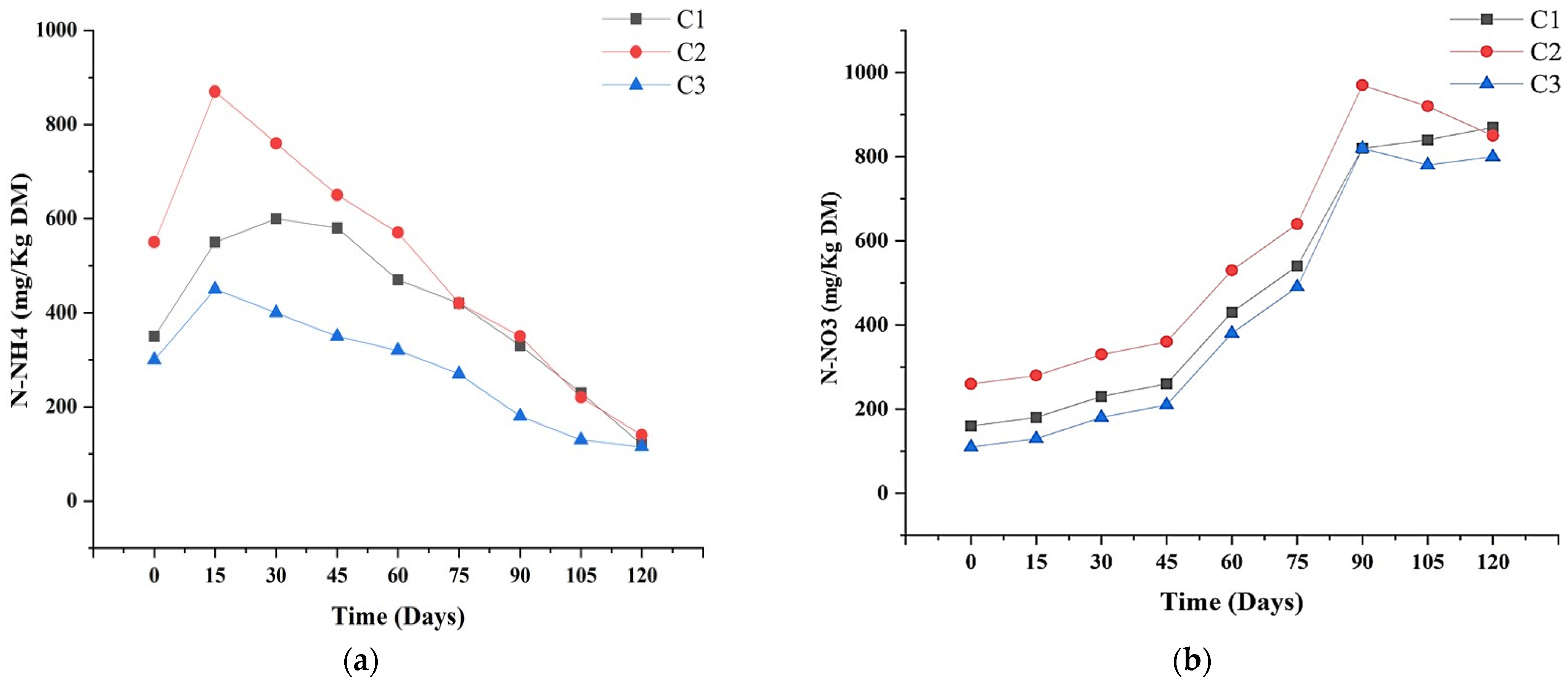 Agronomy 14 01573 g008a