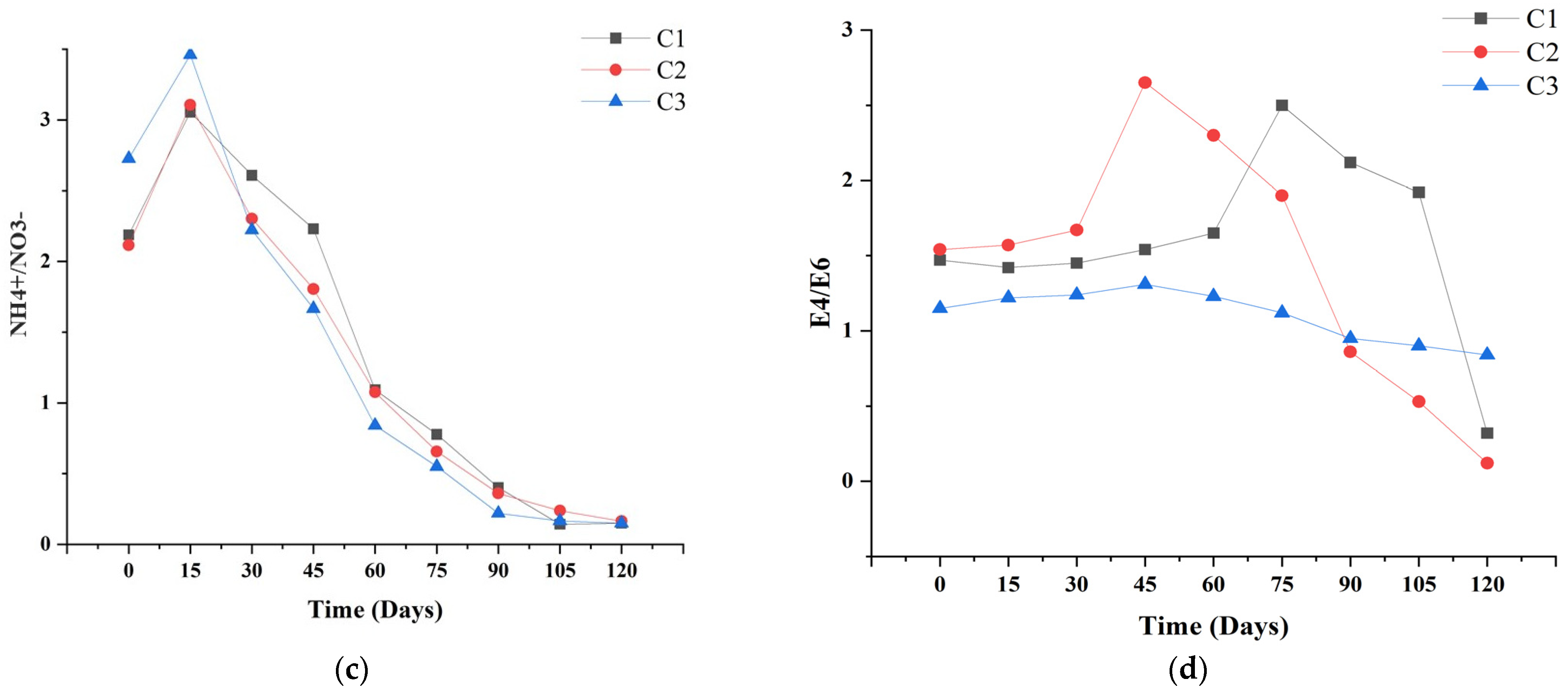 Agronomy 14 01573 g008b