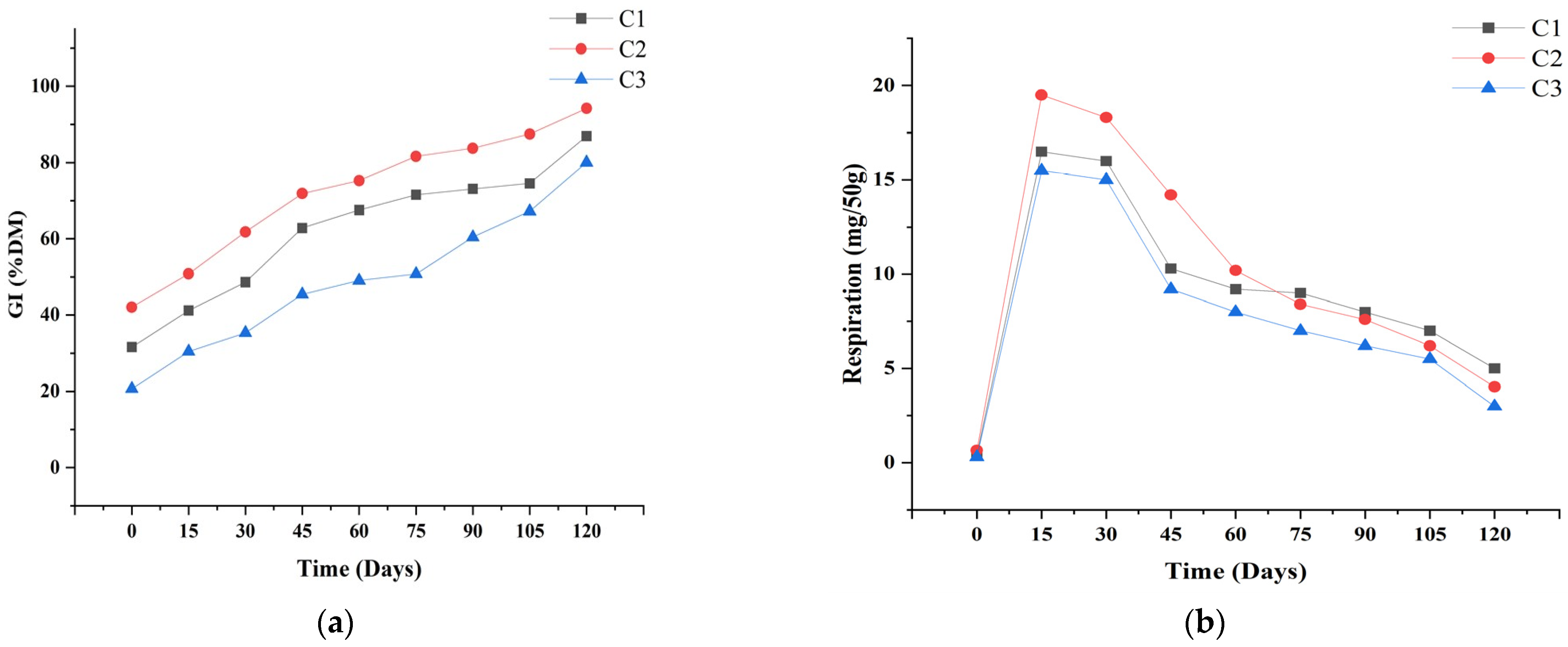 Agronomy 14 01573 g009