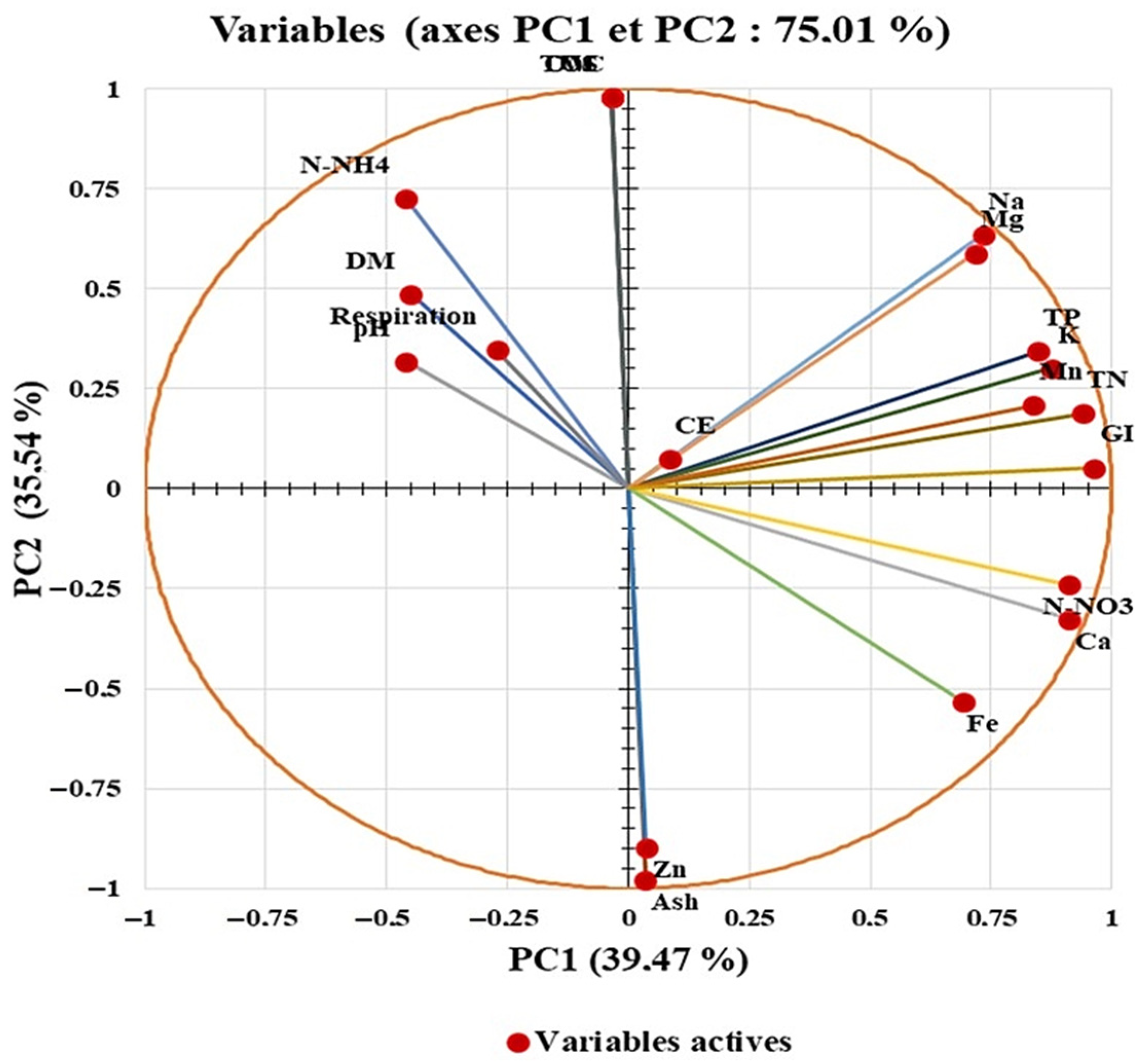 Agronomy 14 01573 g010
