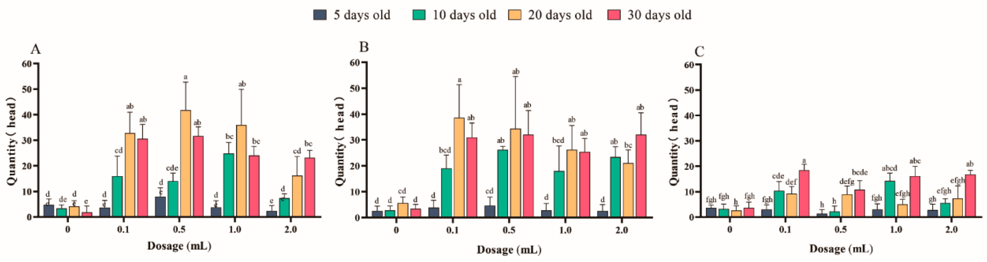 Agronomy 14 01578 g002