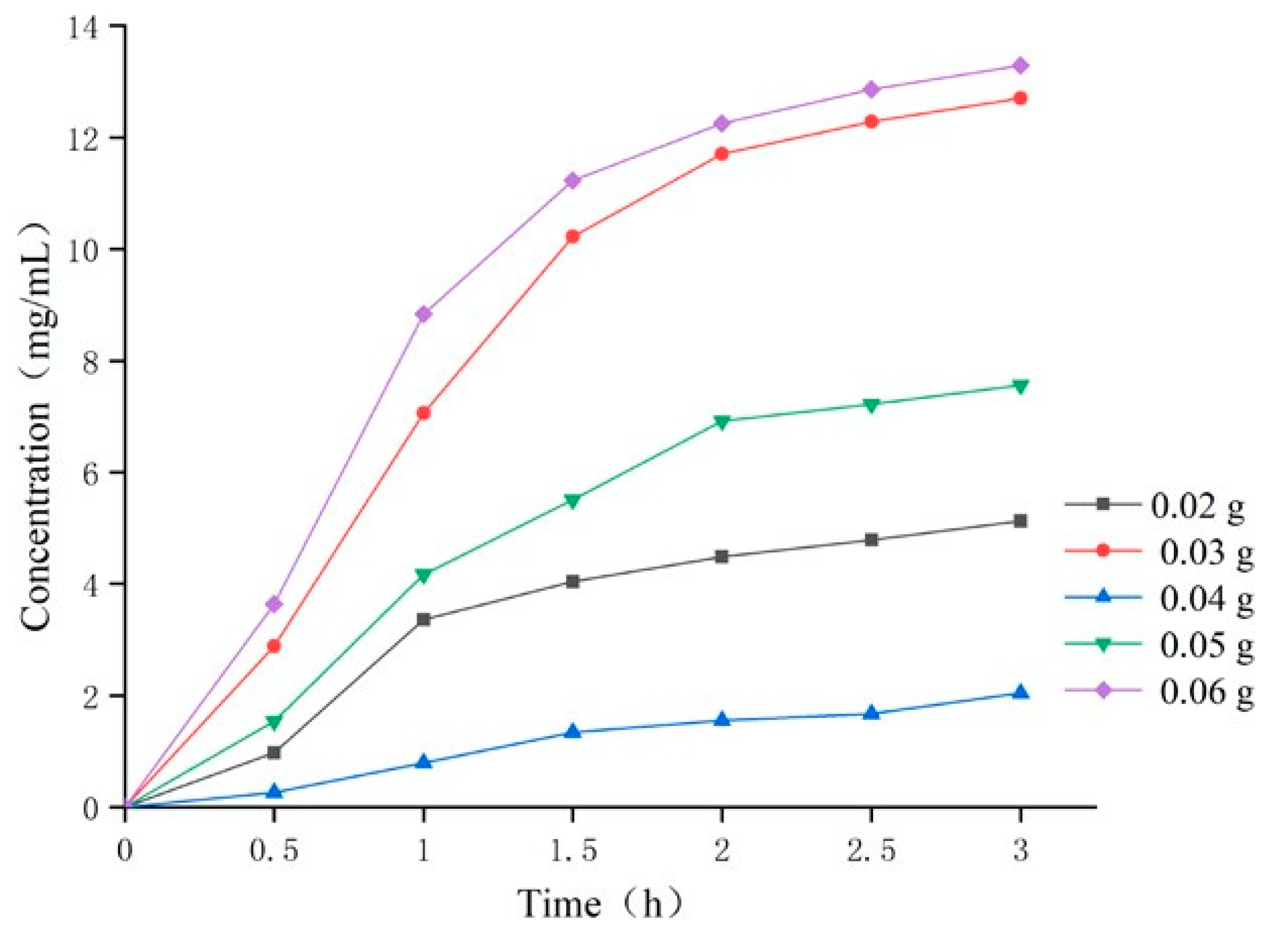Agronomy 14 01578 g006