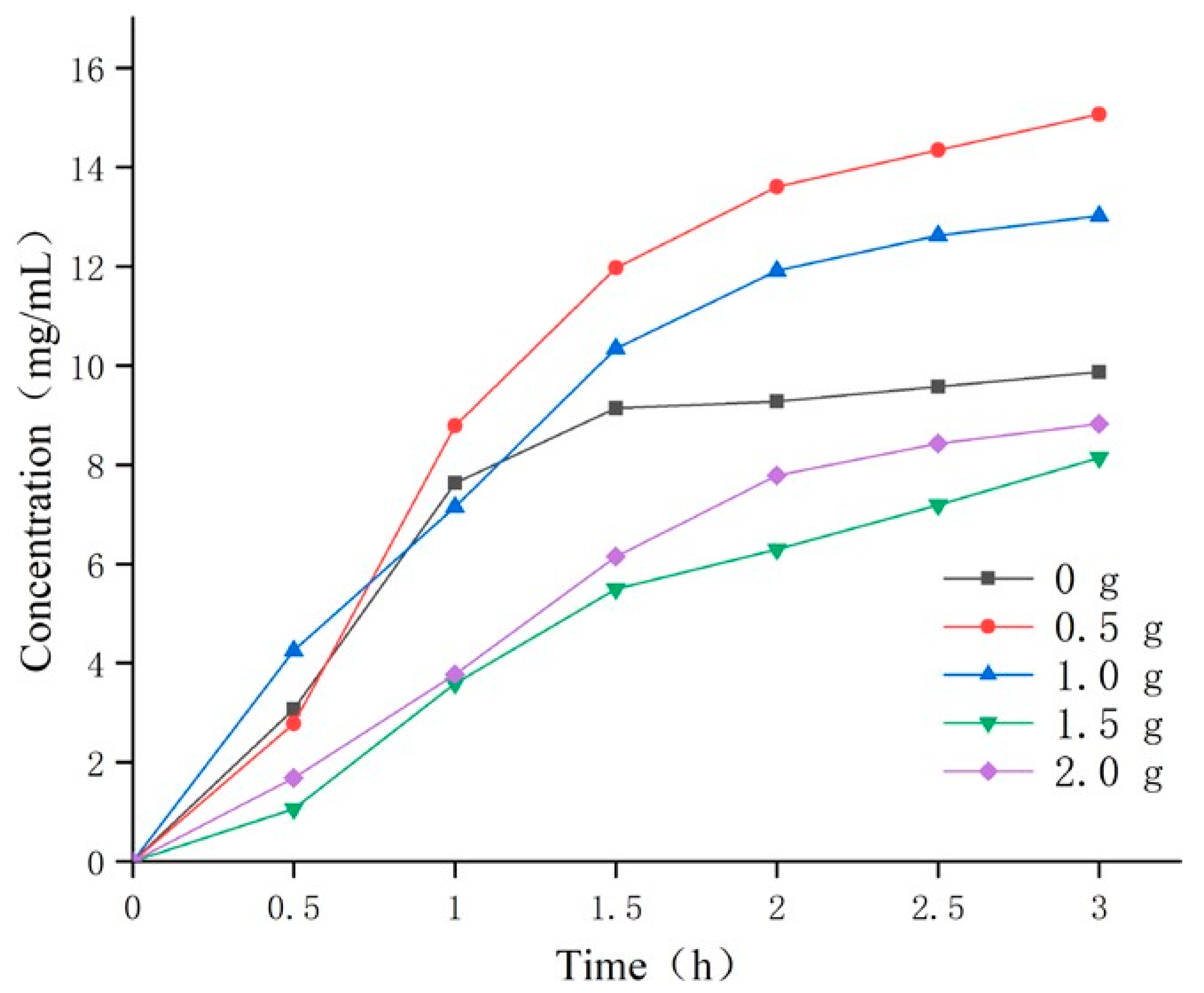 Agronomy 14 01578 g007