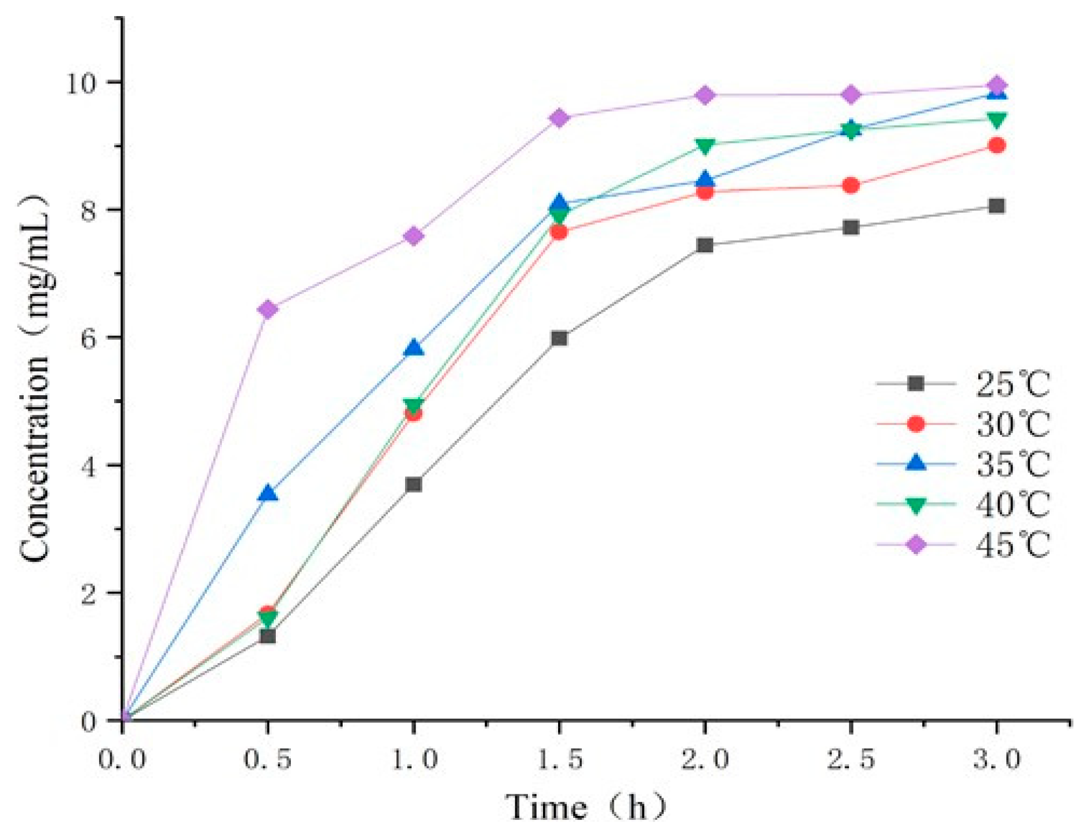 Agronomy 14 01578 g009