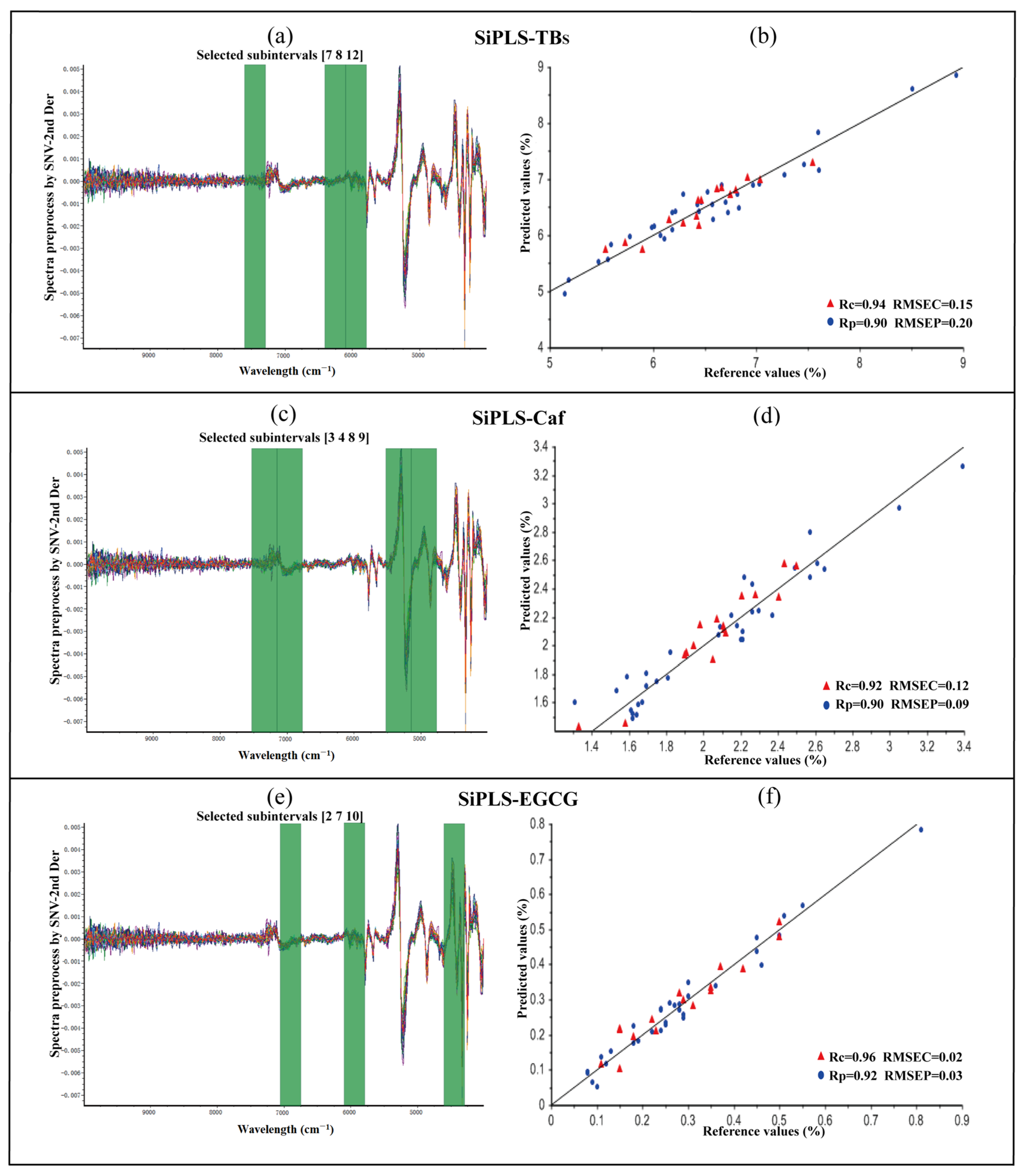 Agronomy 14 01582 g003