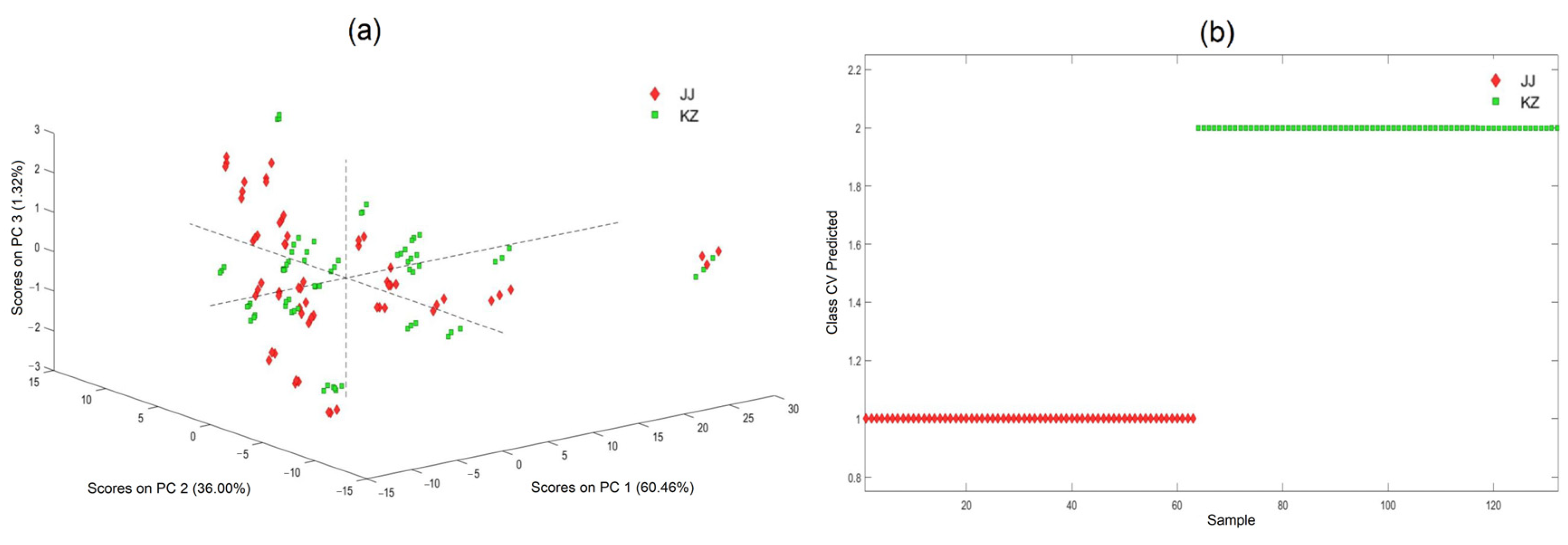 Agronomy 14 01582 g005