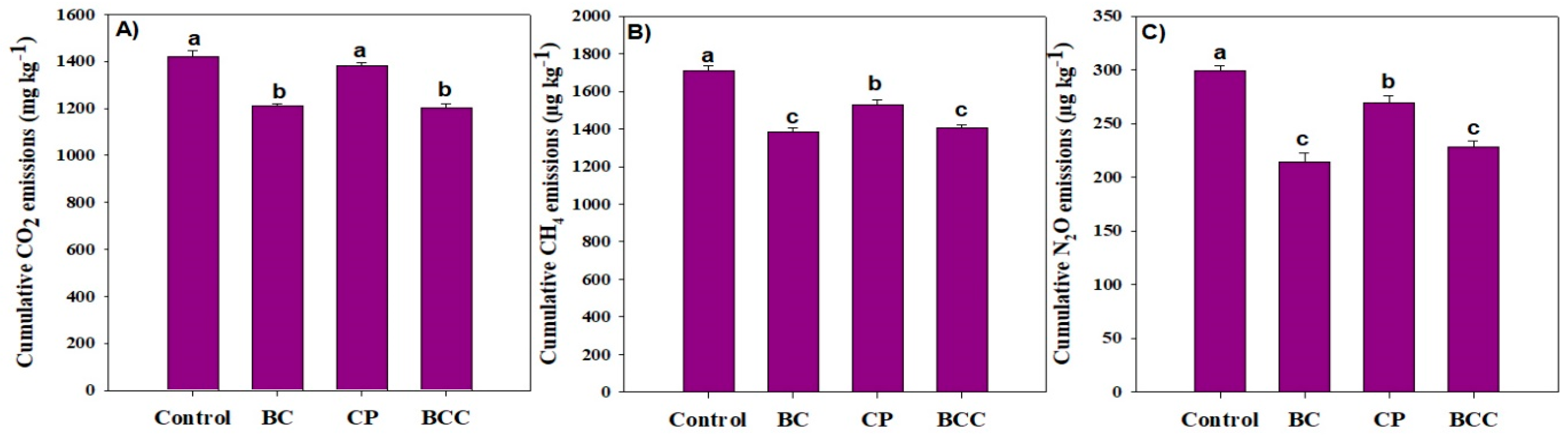 Agronomy 14 01583 g002