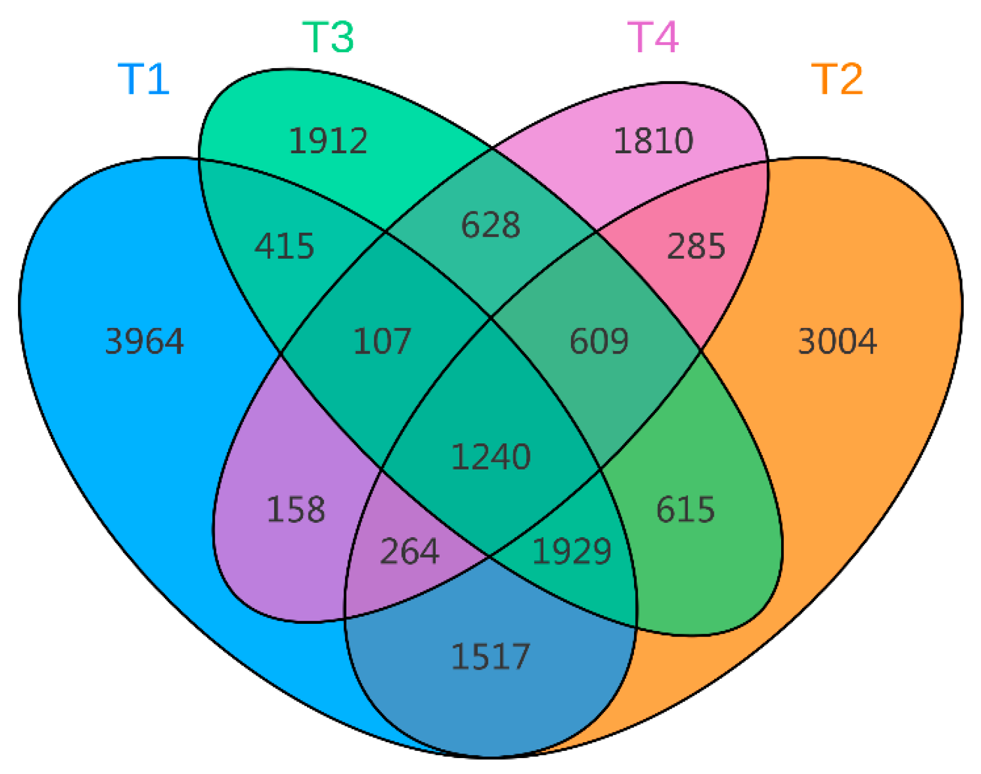 Agronomy 14 01583 g004