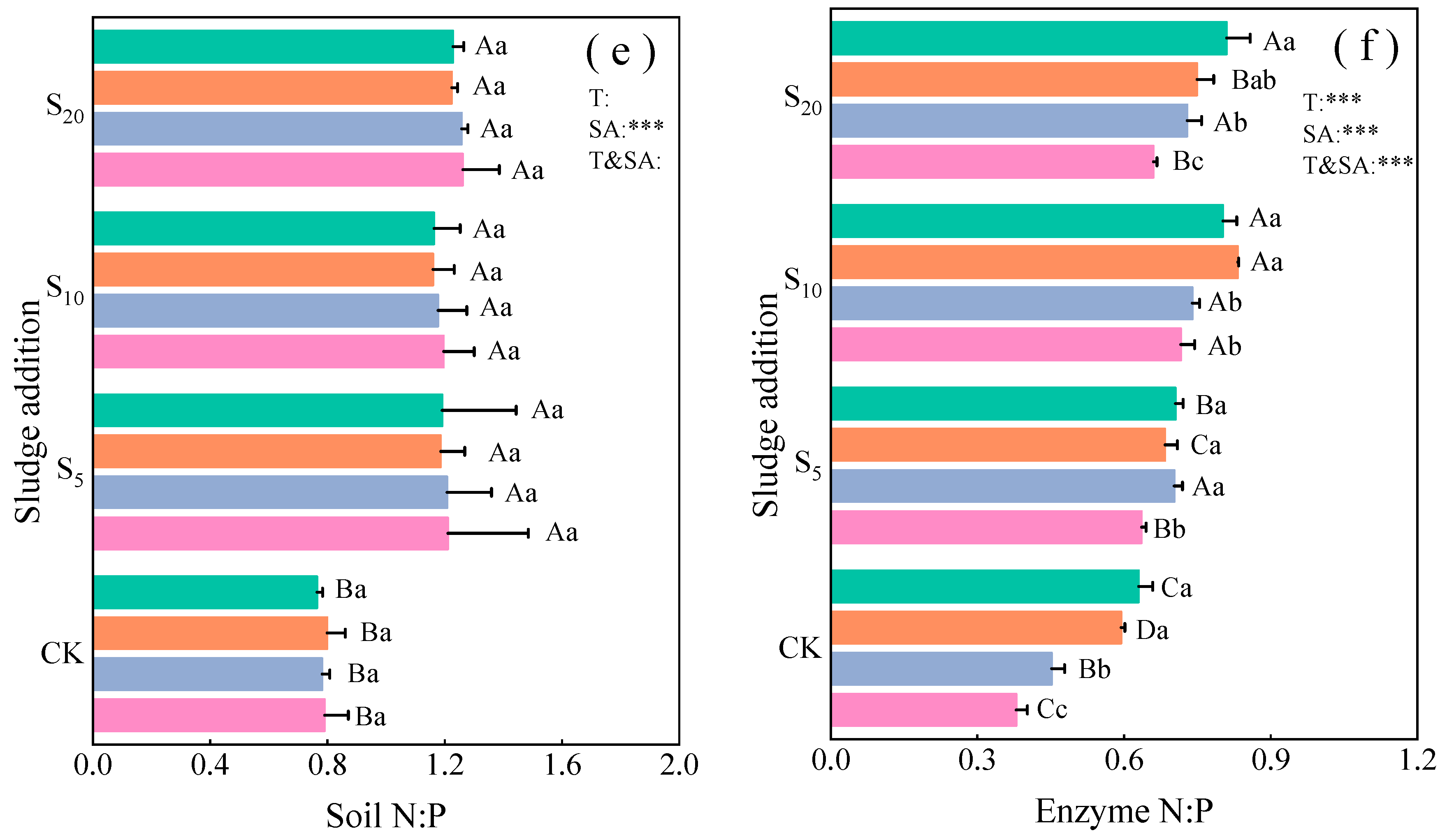 Agronomy 14 01590 g003b