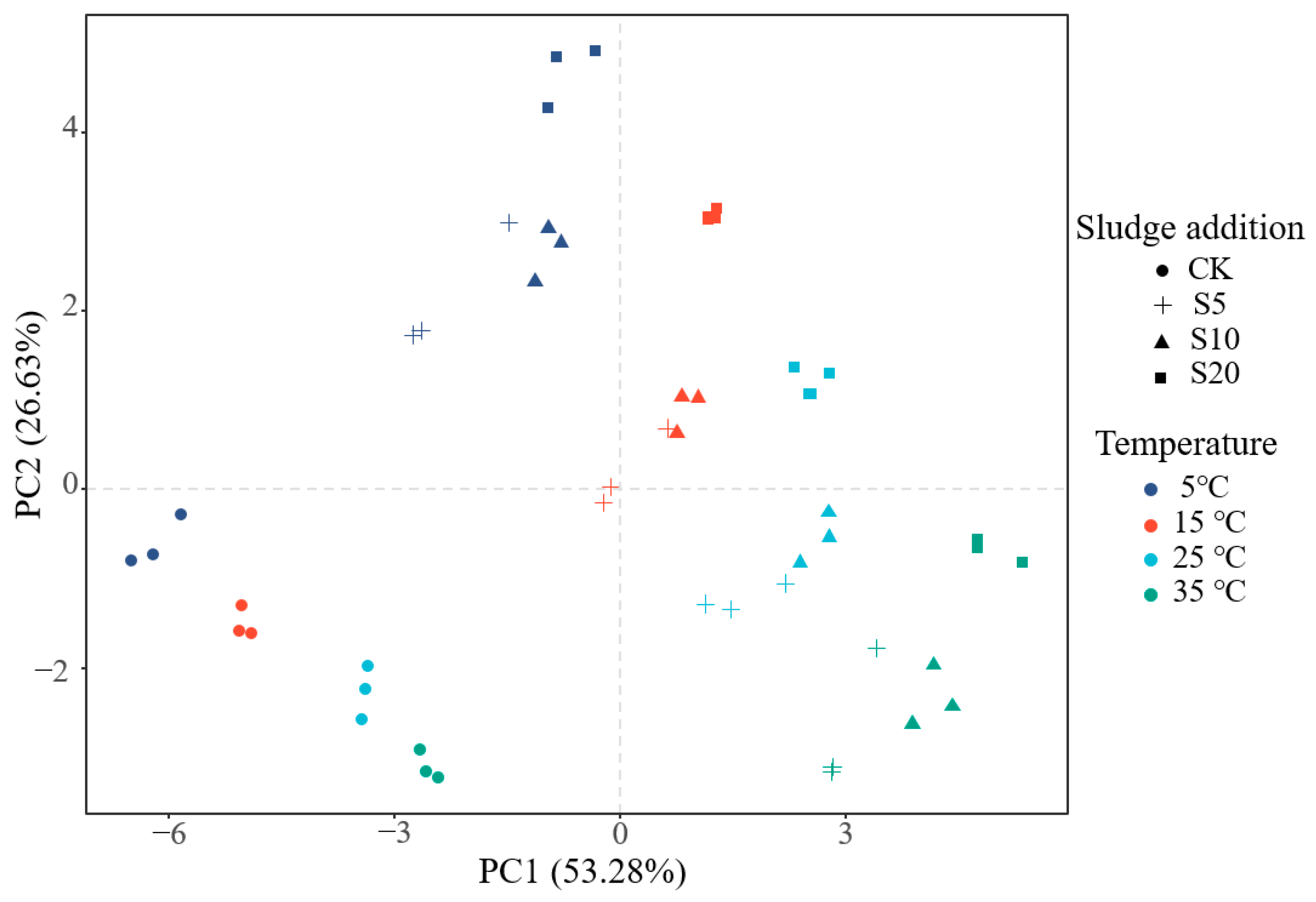 Agronomy 14 01590 g006