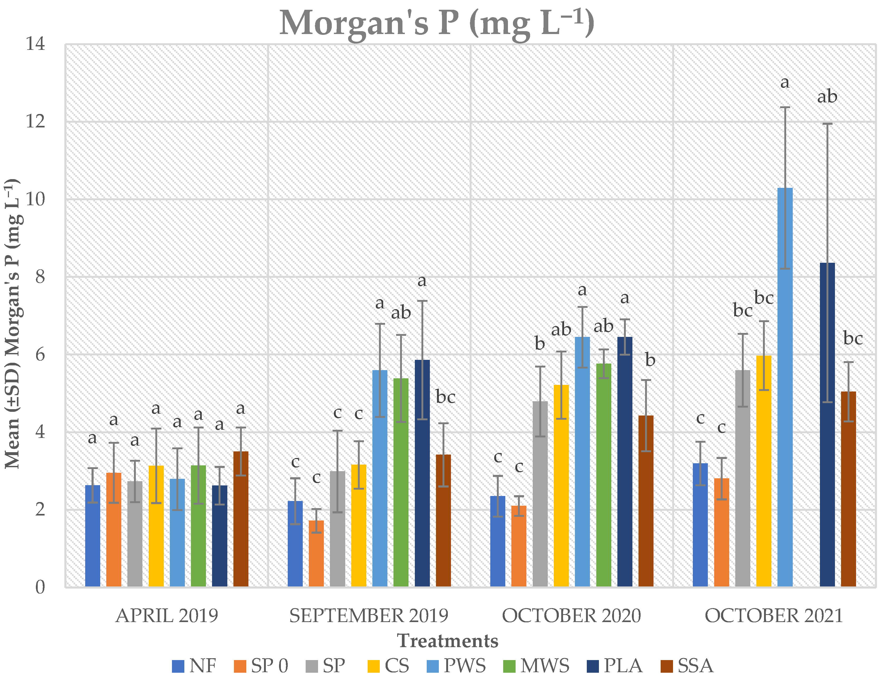 Agronomy 14 01591 g004