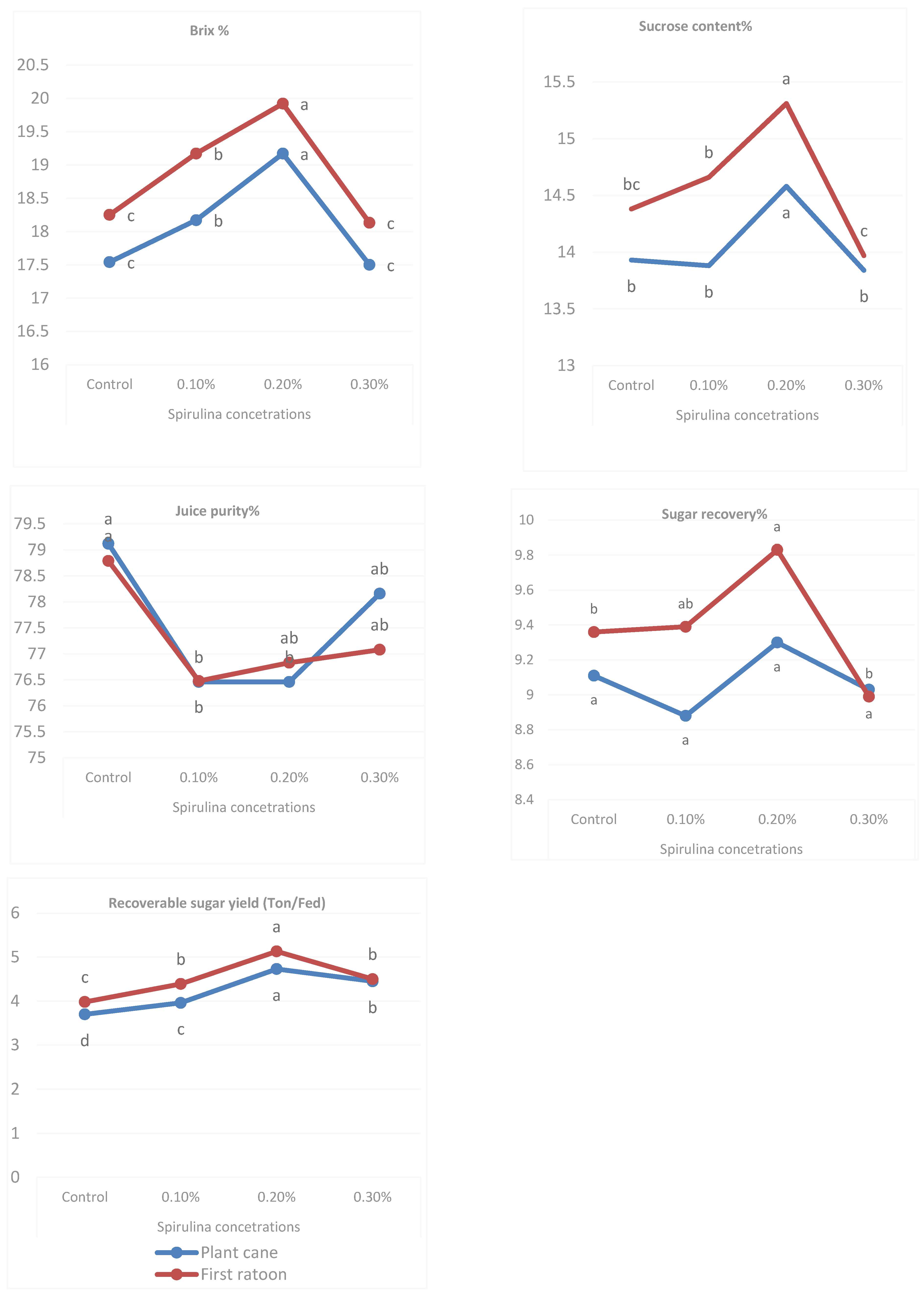 Agronomy 14 01594 g002 Agronomy 14 01594 g002