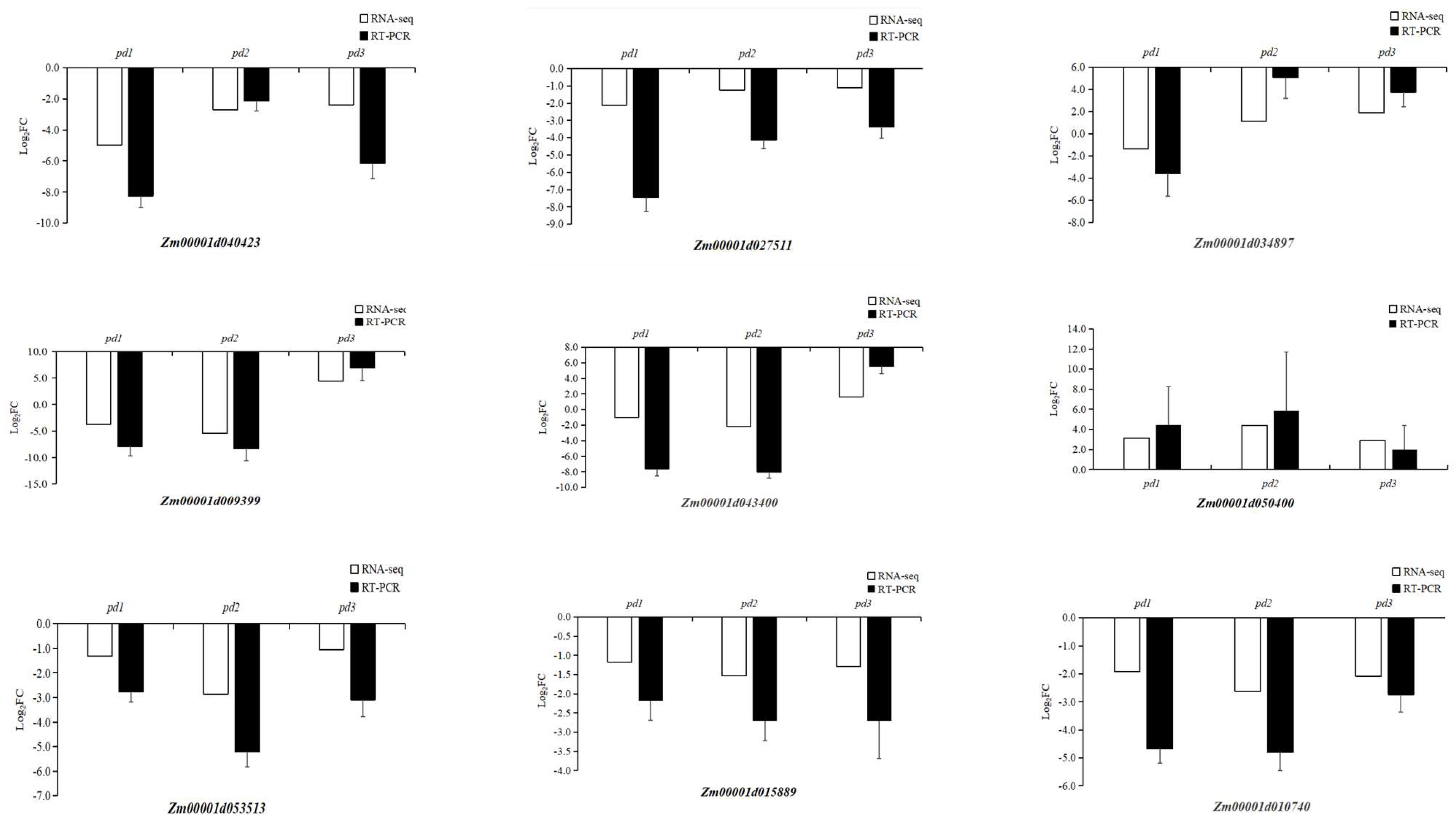 Agronomy 14 01598 g004