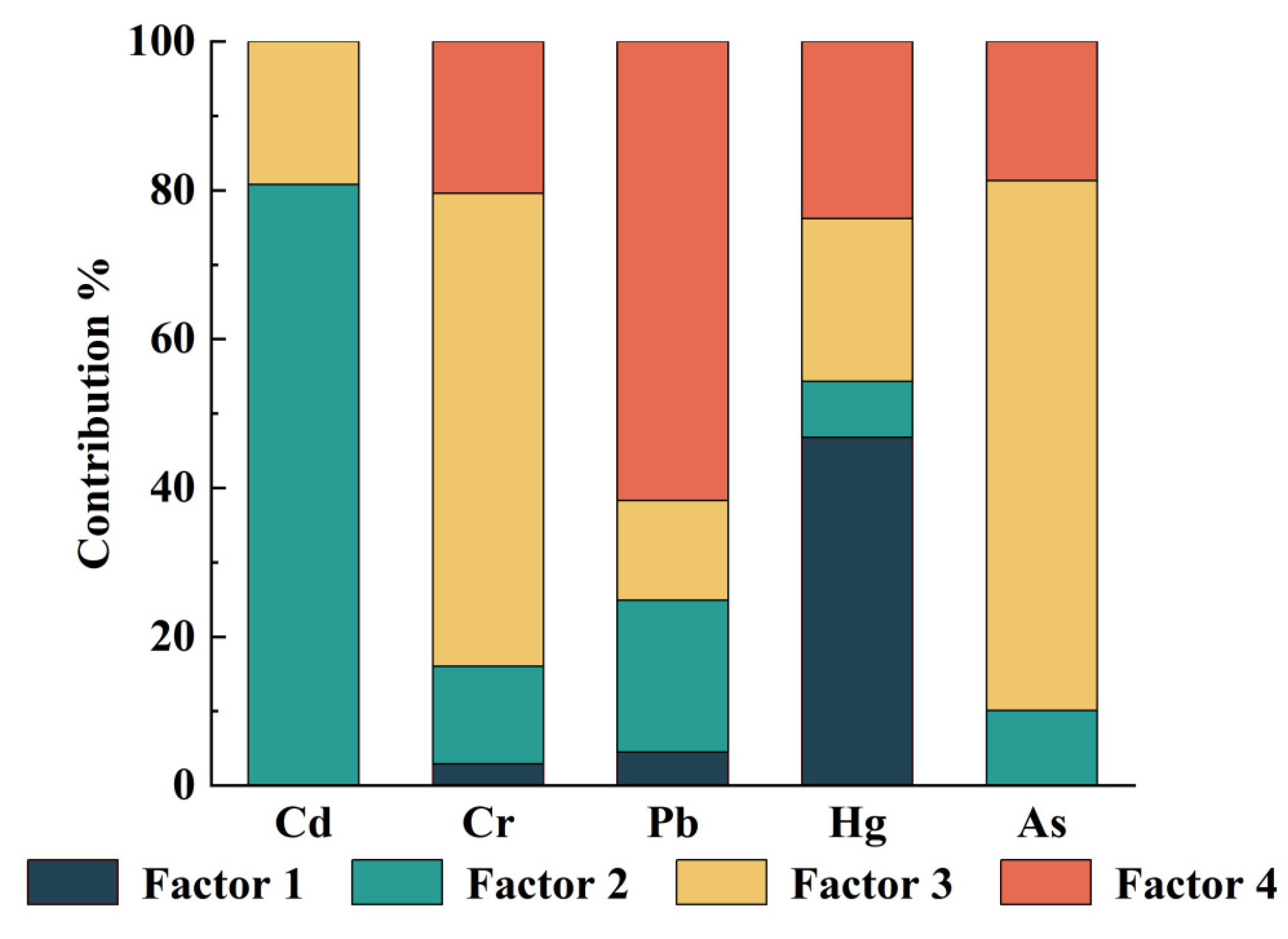 Agronomy 14 01599 g003