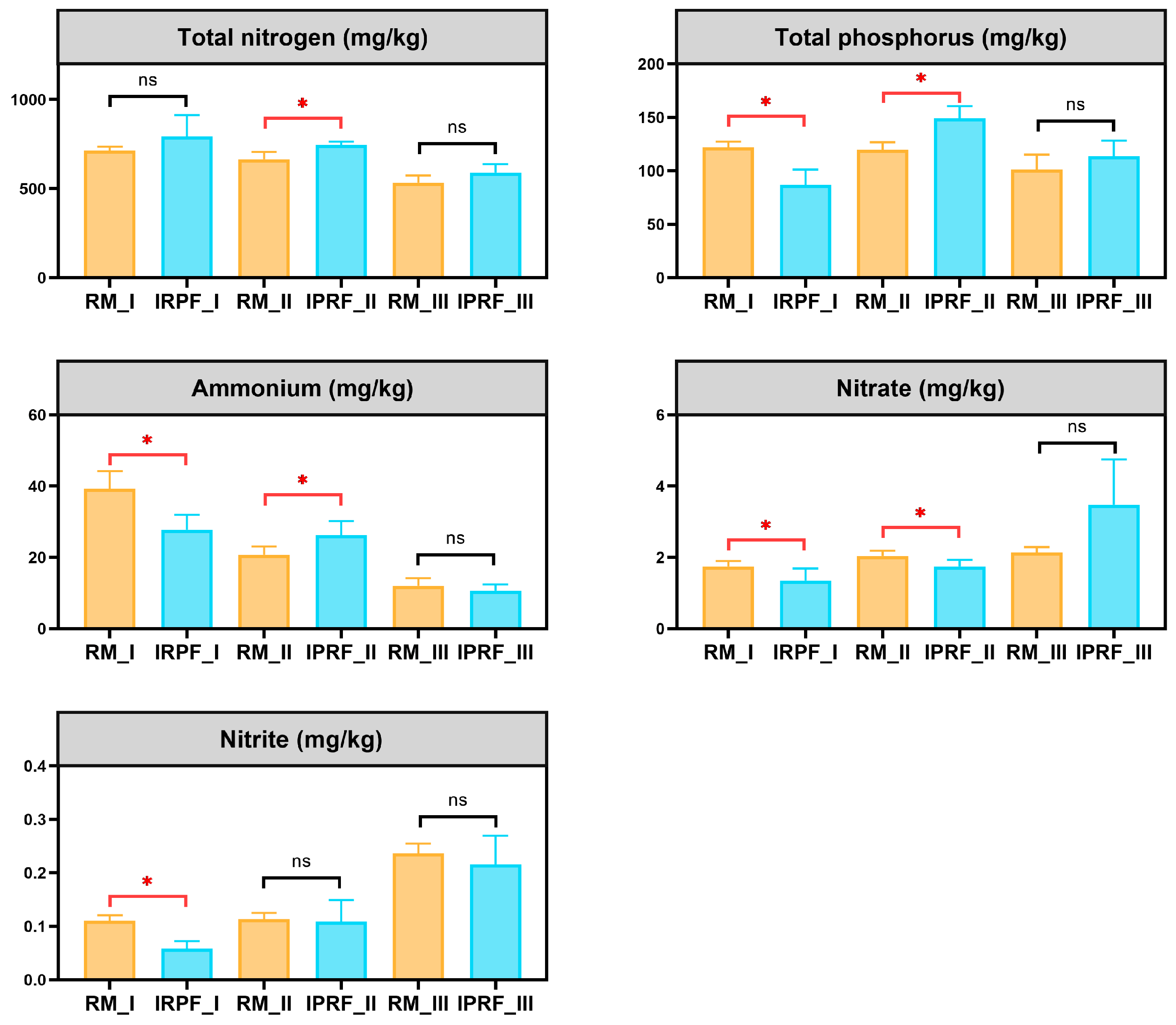 Agronomy 14 01600 g002