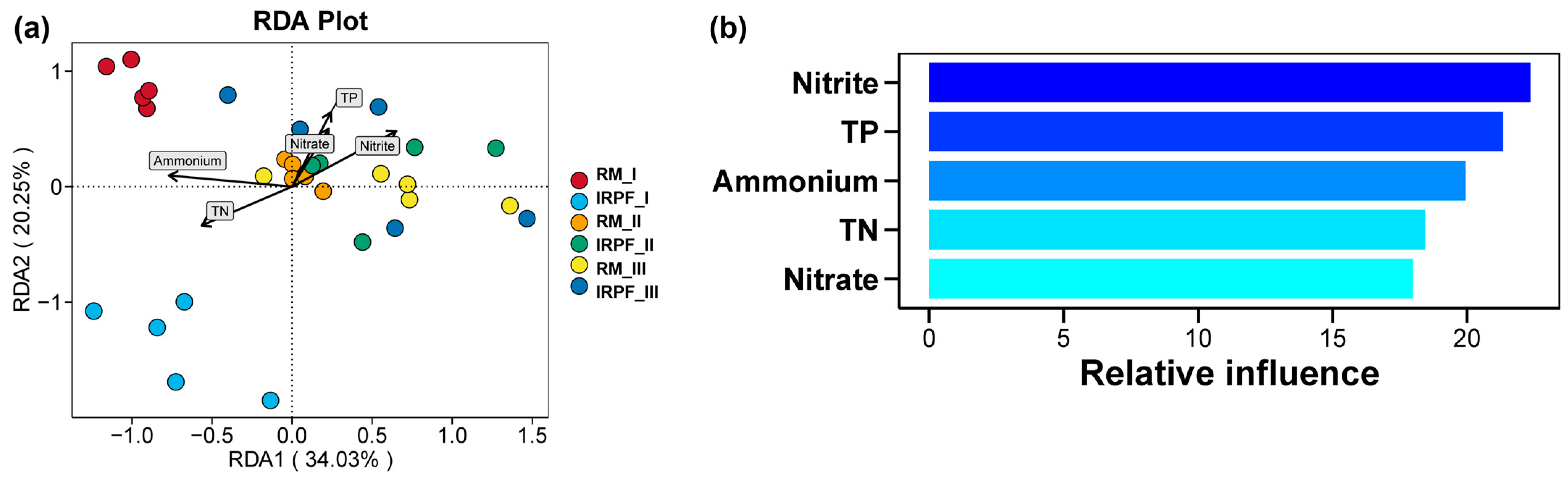 Agronomy 14 01600 g008