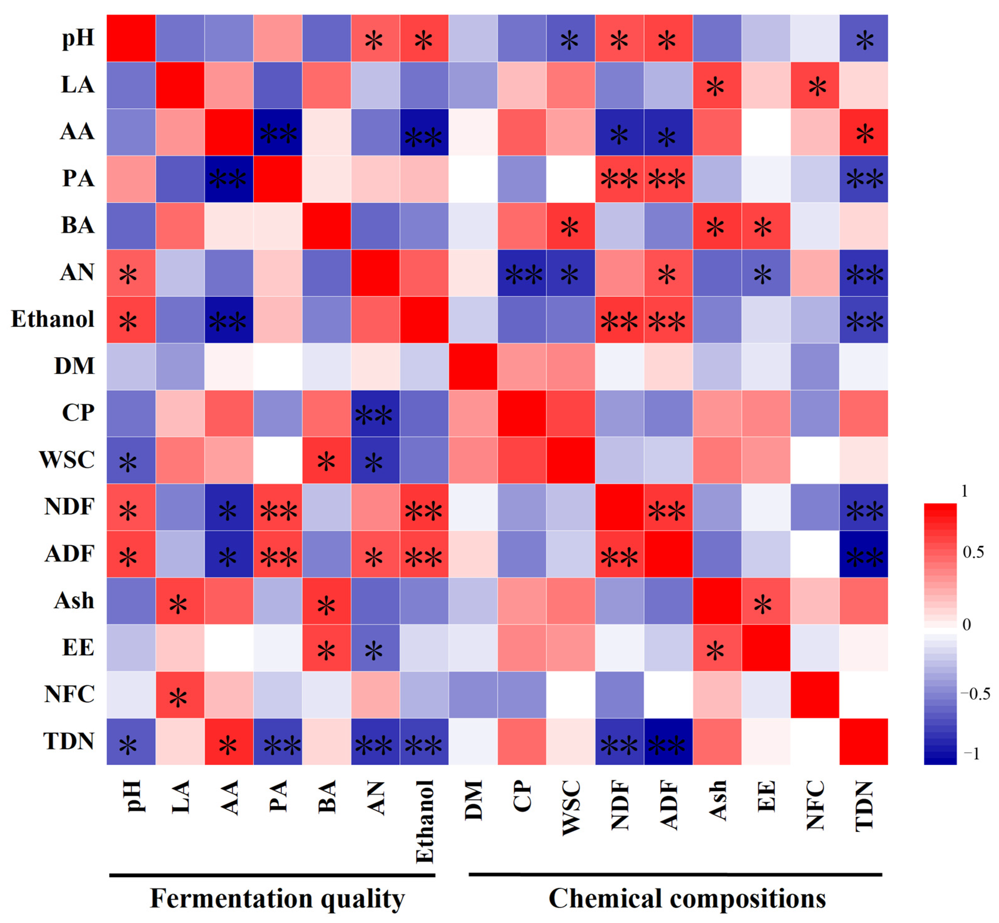 Agronomy 14 01602 g001