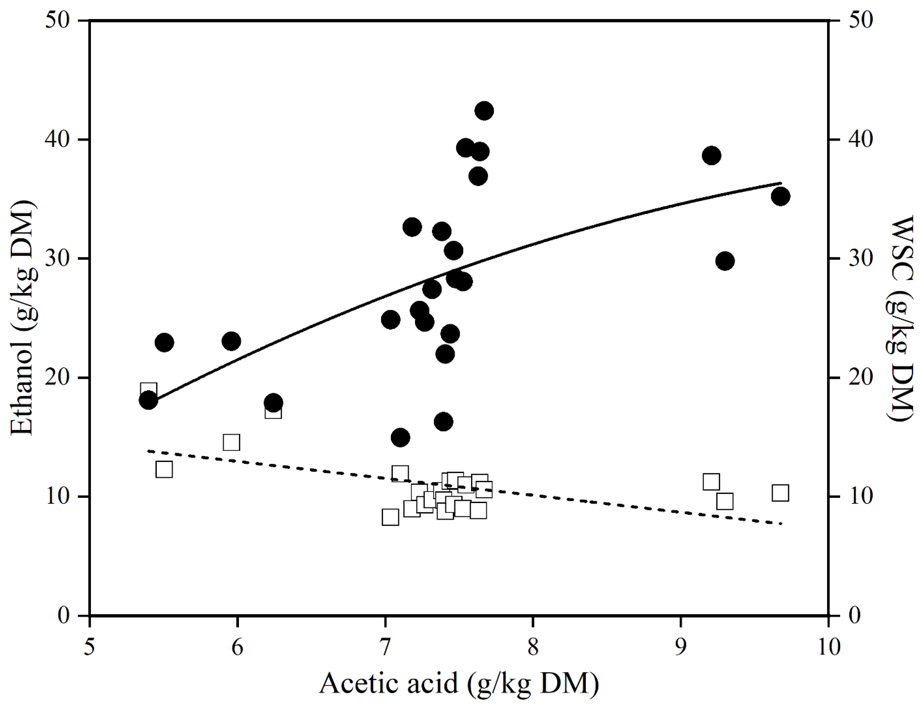 Agronomy 14 01602 g003