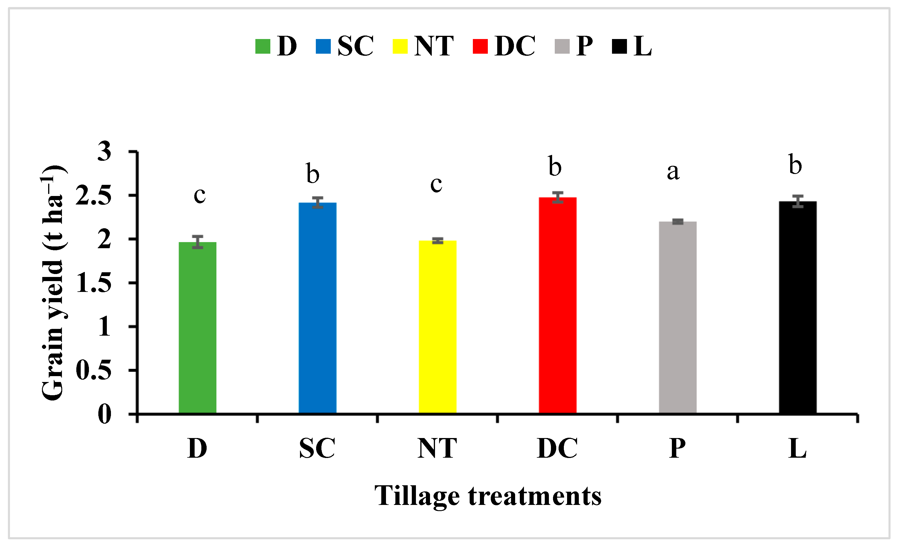 Agronomy 14 01606 g003