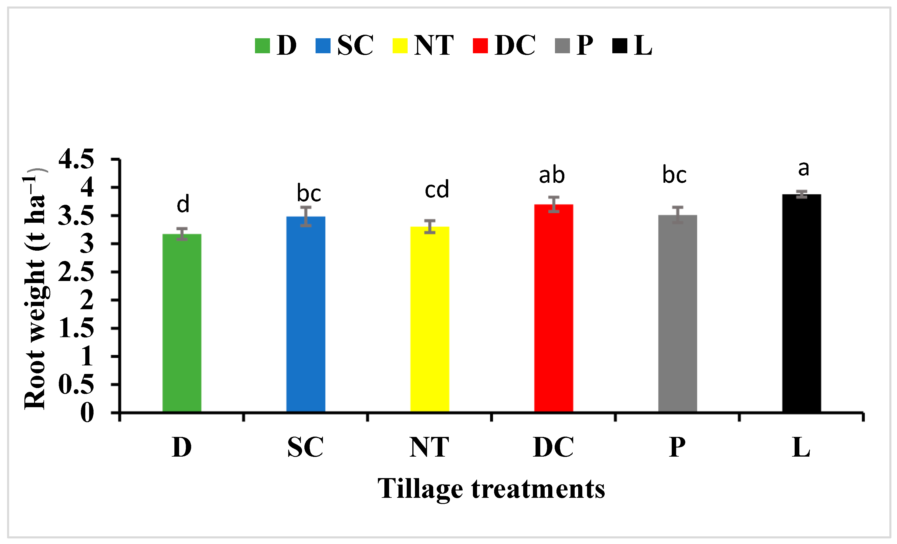 Agronomy 14 01606 g006