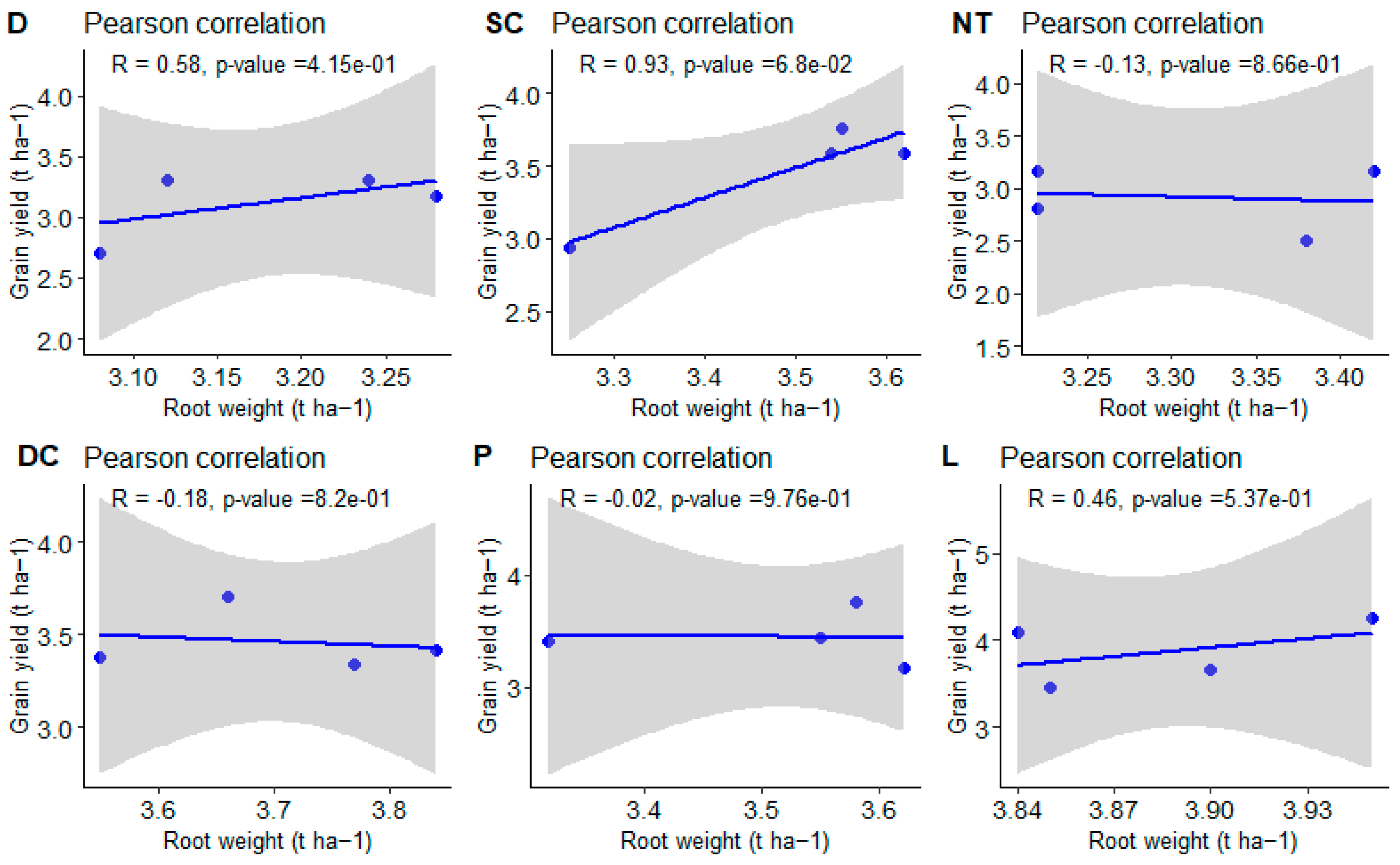 Agronomy 14 01606 g008