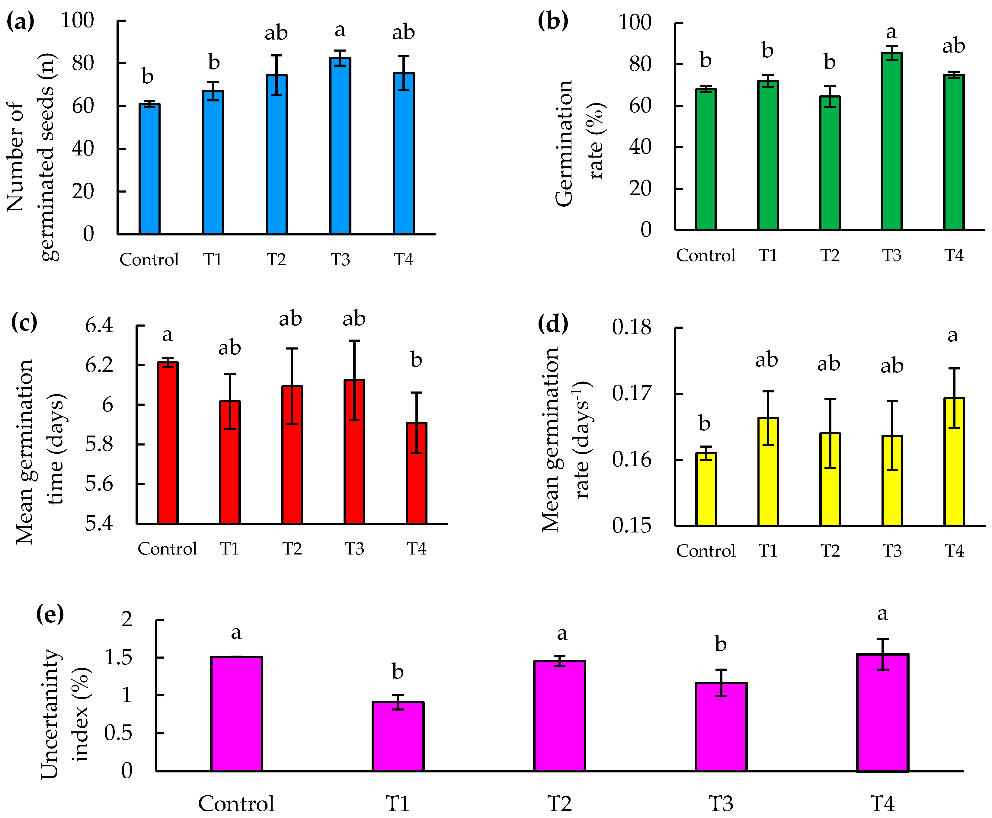 Agronomy 14 01609 g005 Agronomy 14 01609 g005