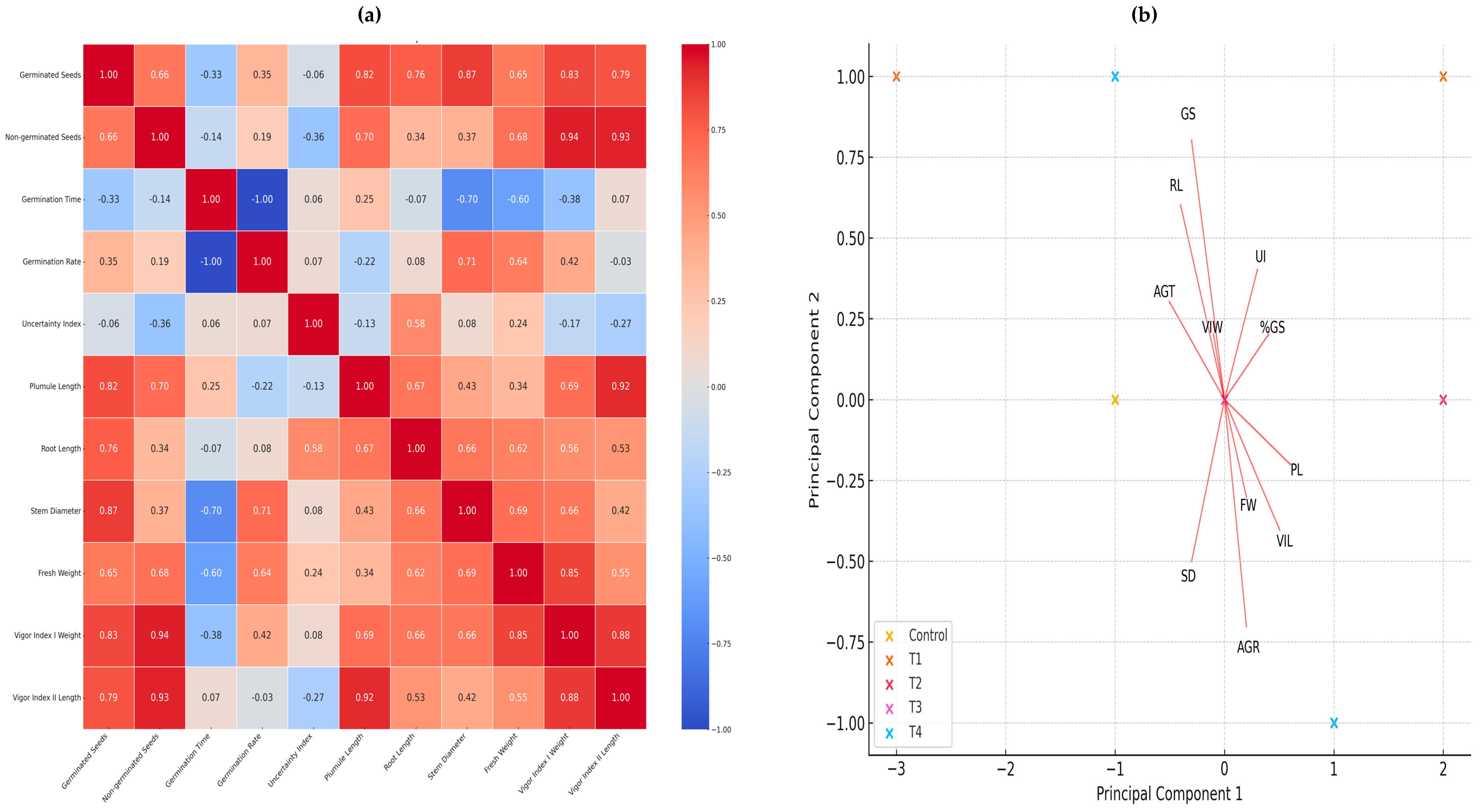 Agronomy 14 01609 g006 Agronomy 14 01609 g006