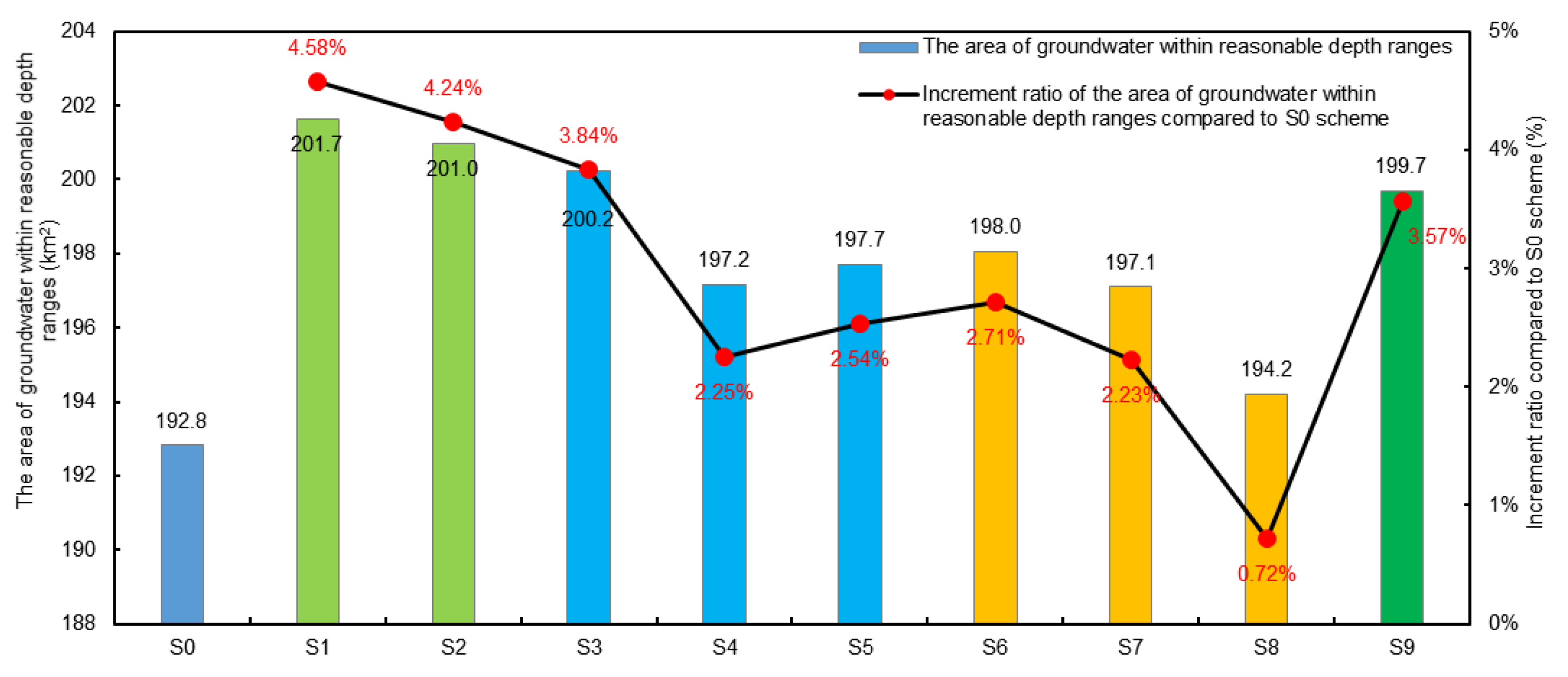 Agronomy 14 01611 g007
