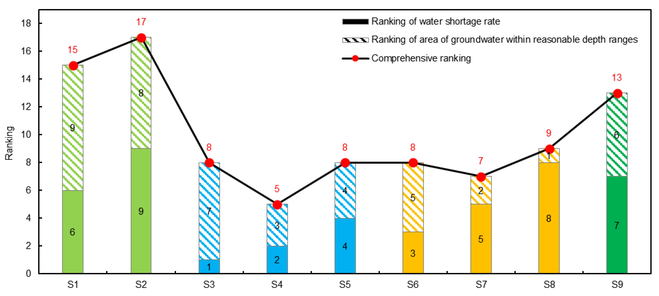 Agronomy 14 01611 g008
