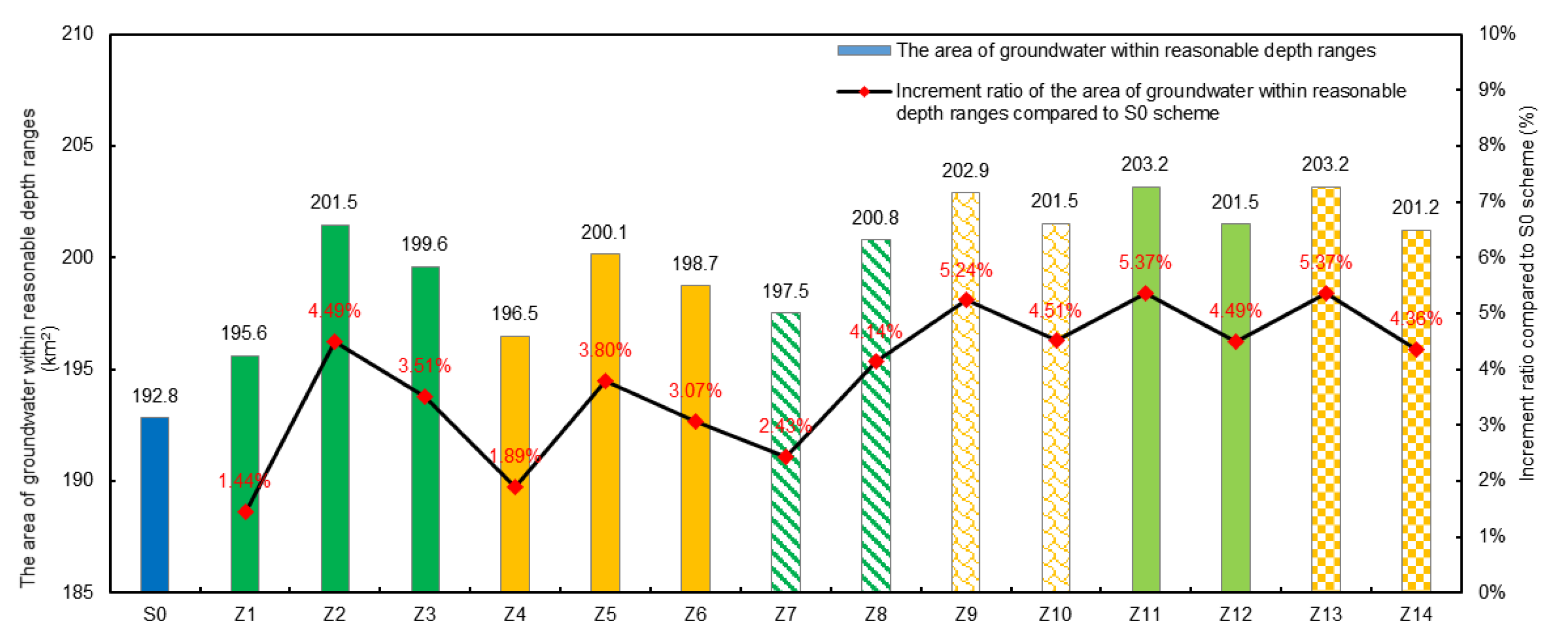 Agronomy 14 01611 g010