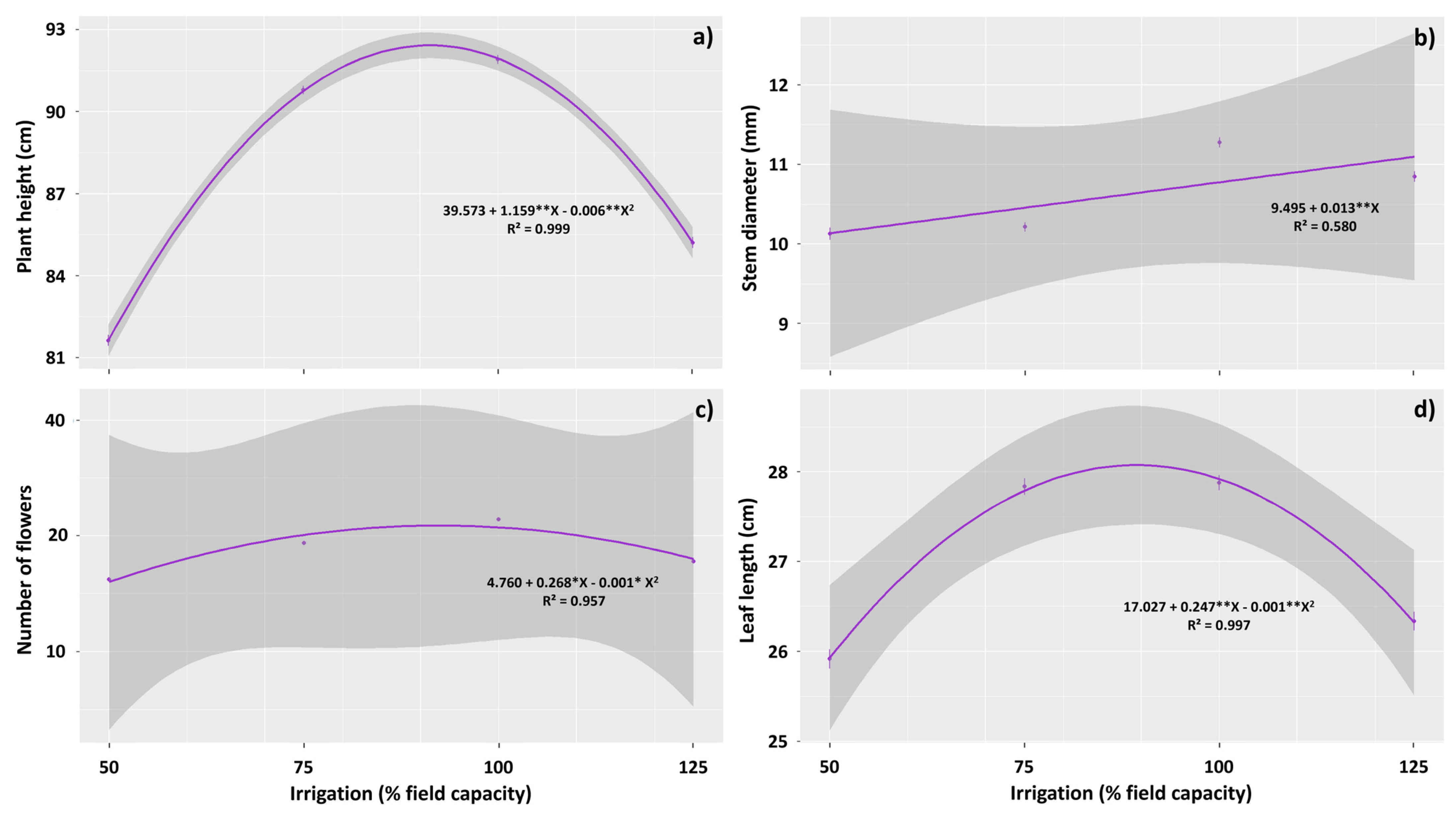 Agronomy 14 01616 g001