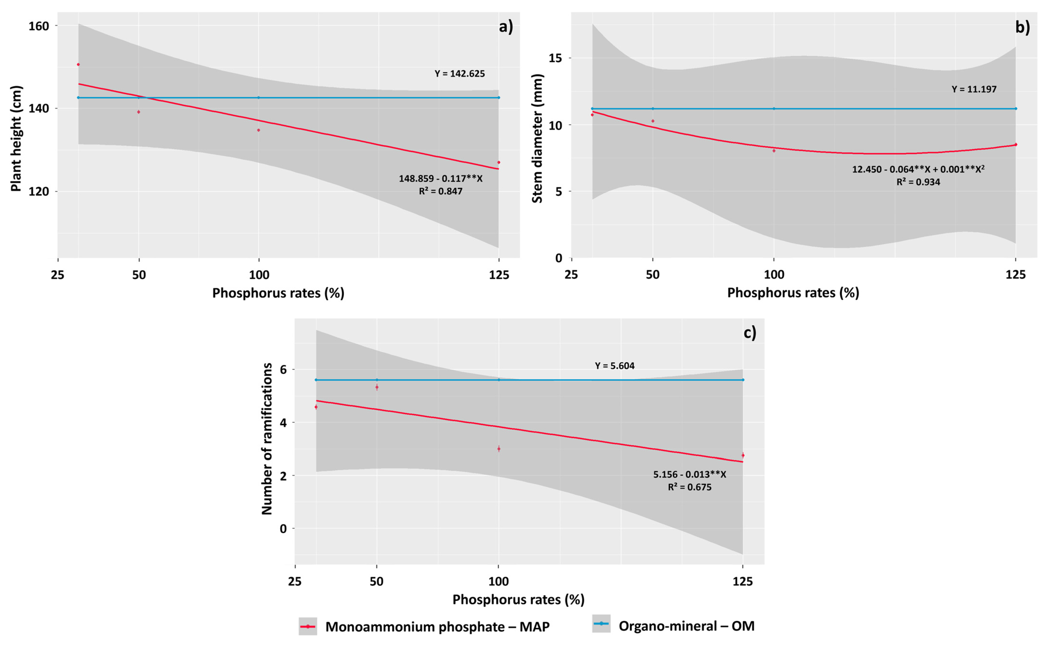 Agronomy 14 01616 g005