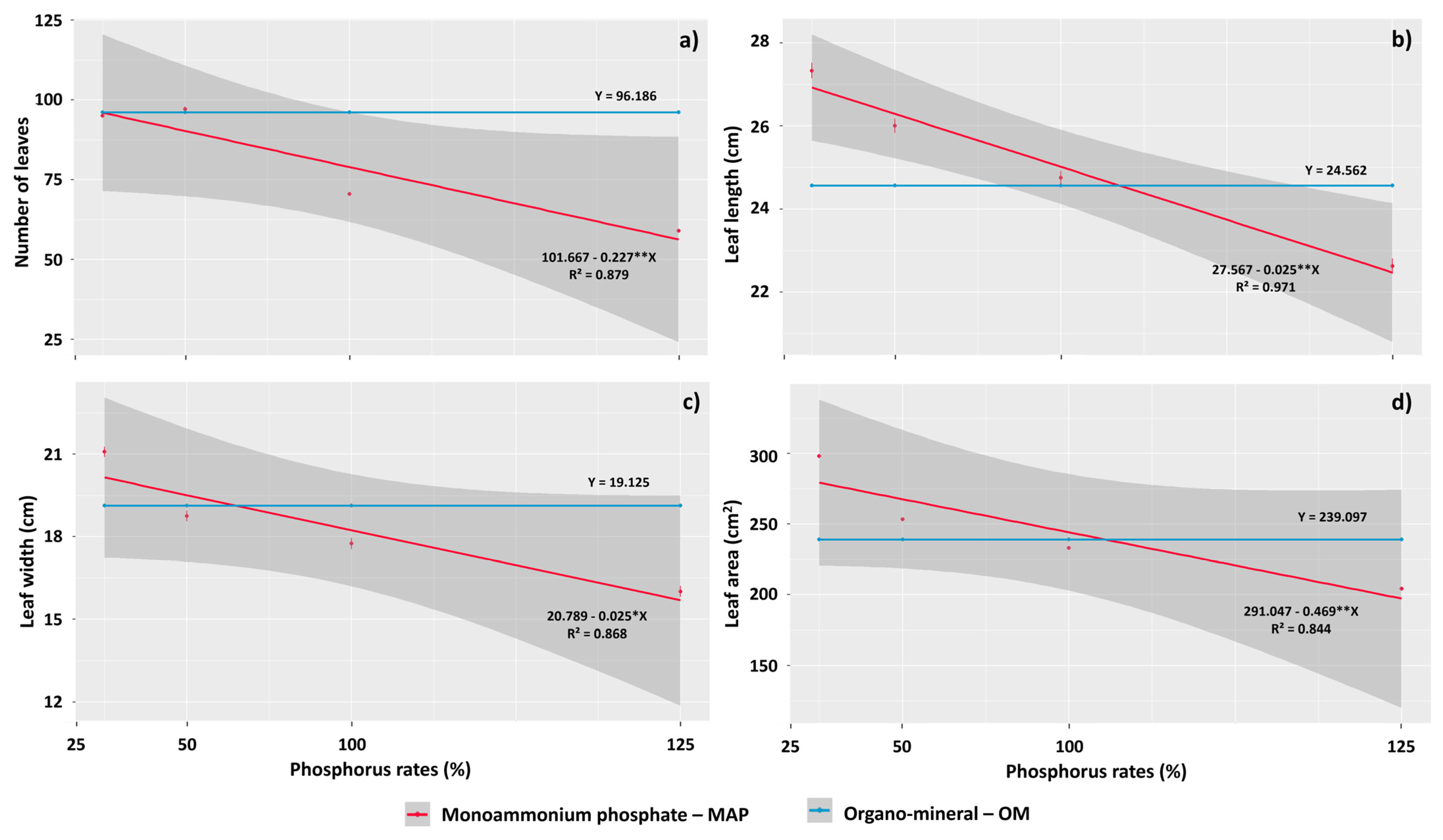 Agronomy 14 01616 g006