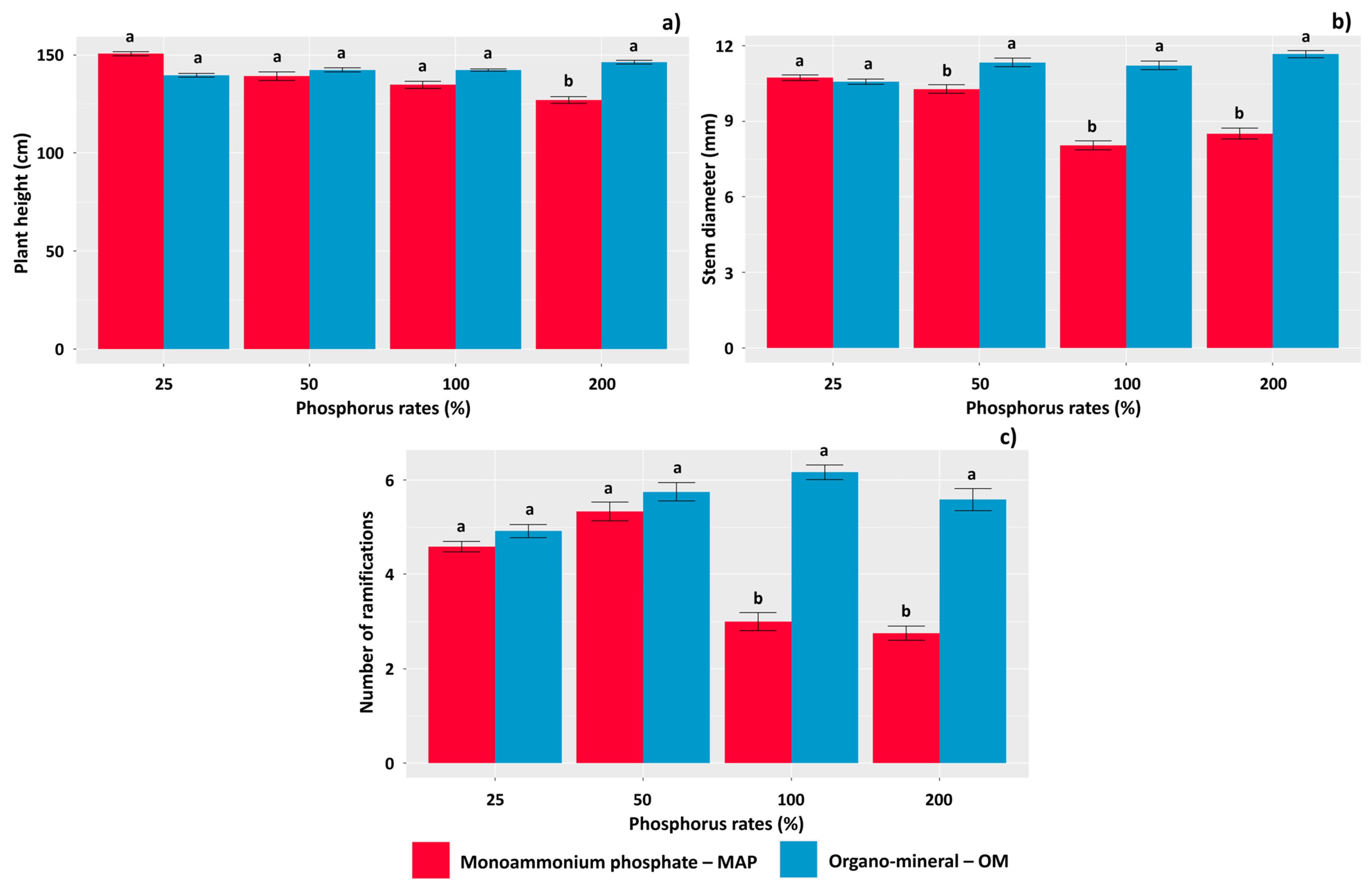 Agronomy 14 01616 g007