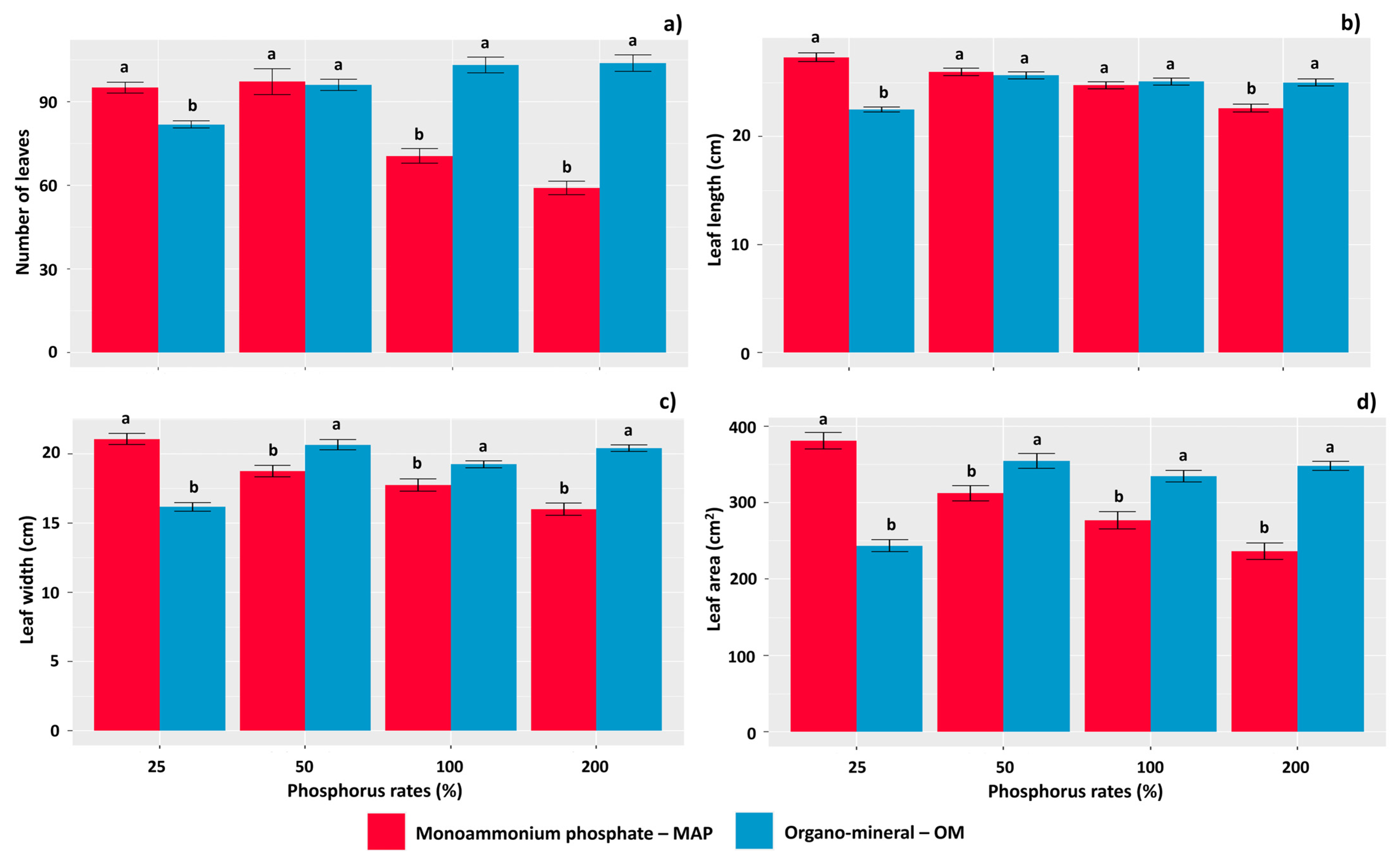Agronomy 14 01616 g008